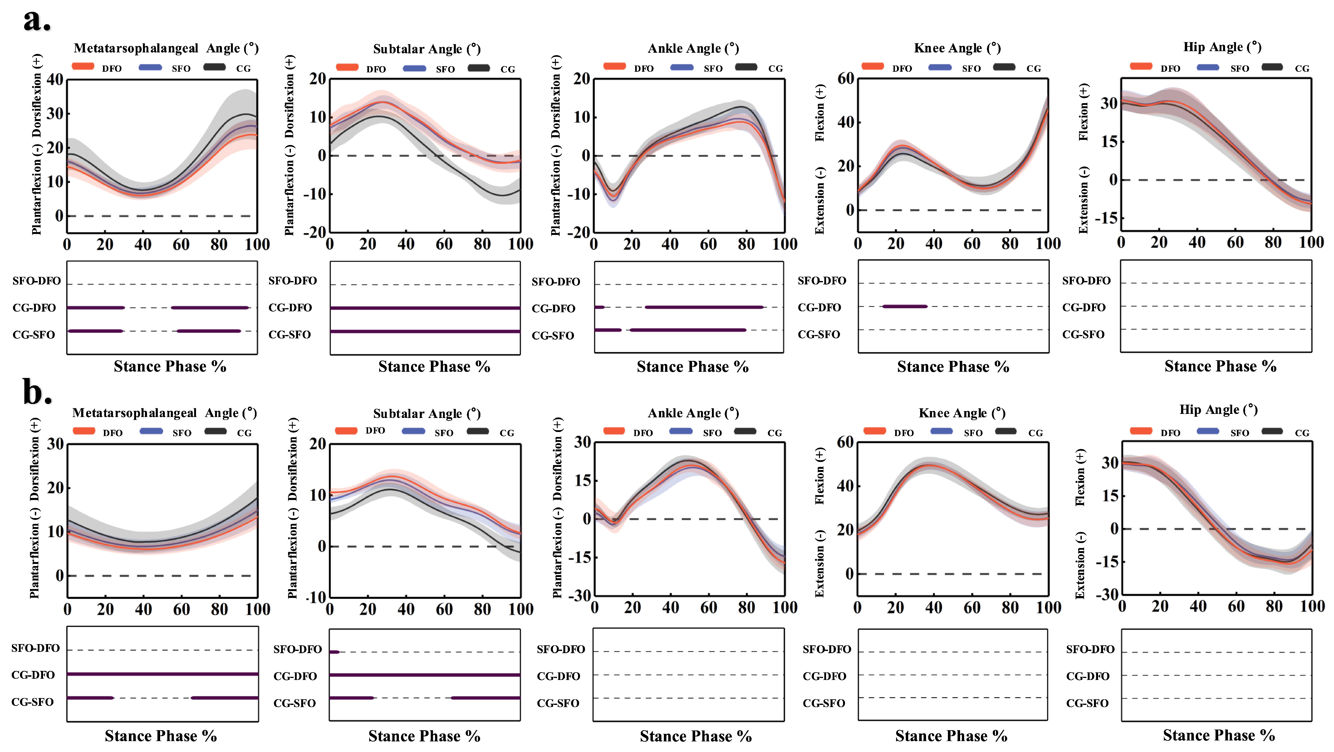 Bioengineering 12 00418 g006