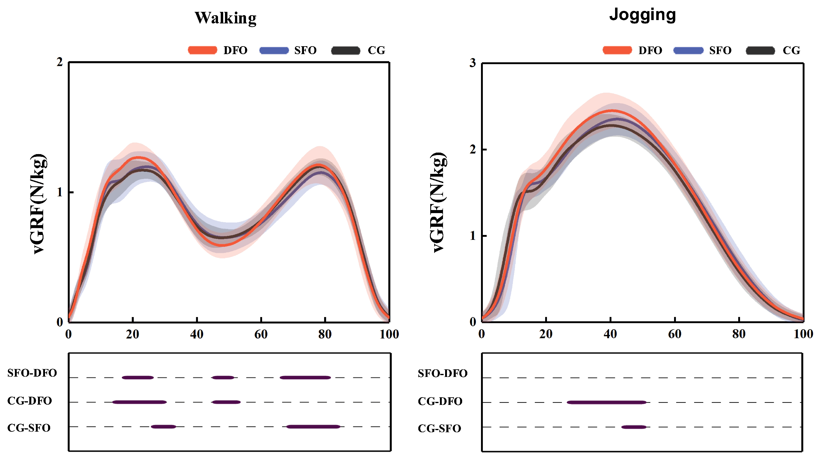 Bioengineering 12 00418 g007