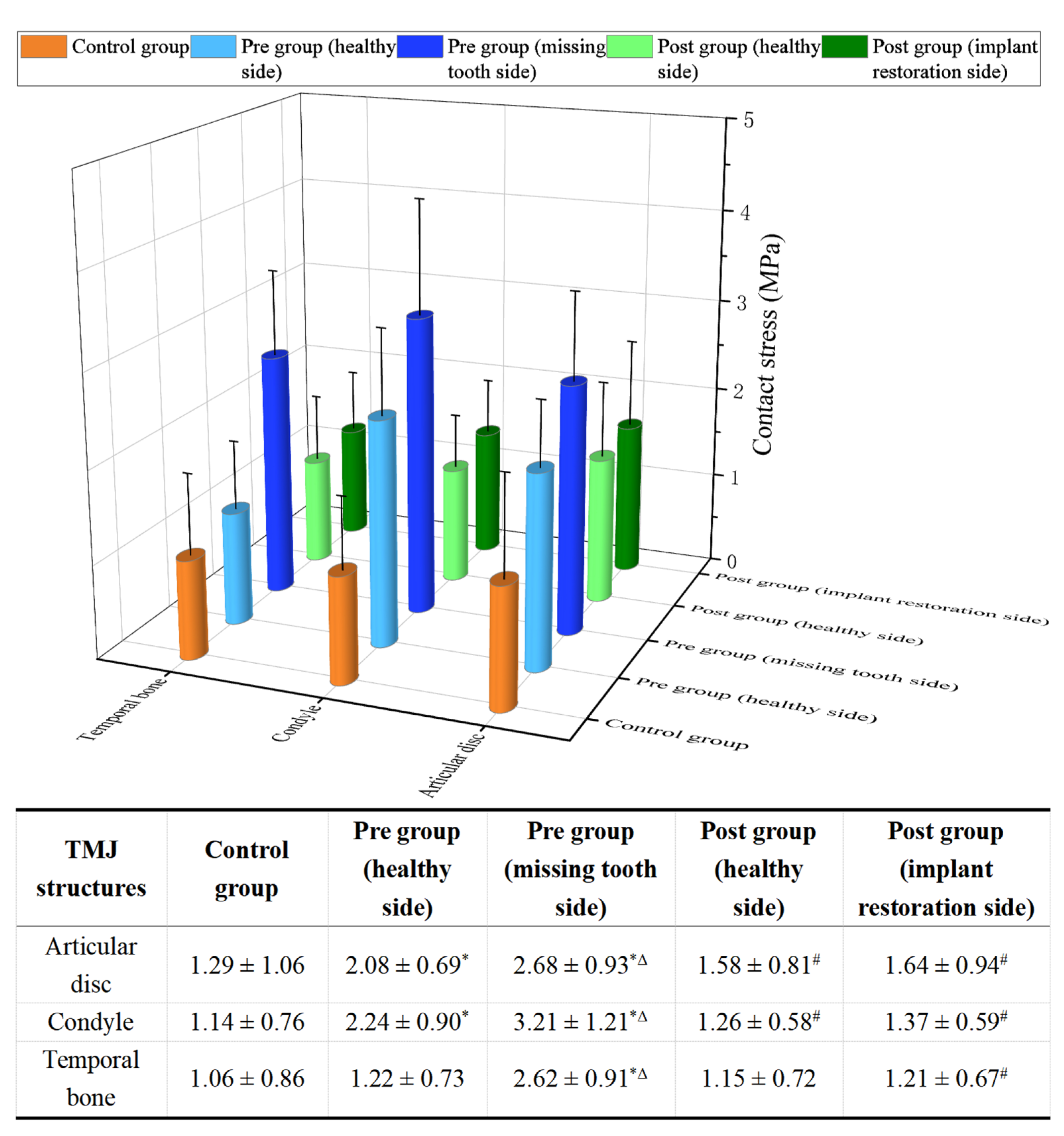 Bioengineering 12 00419 g005