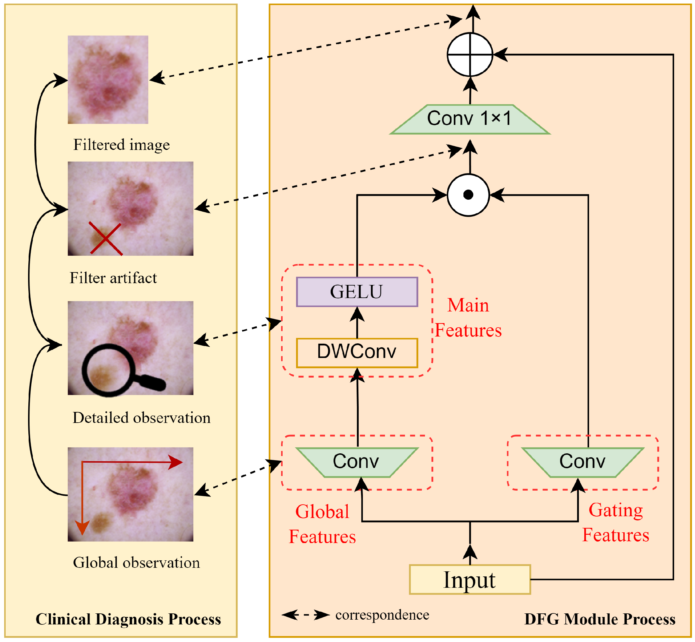 Bioengineering 12 00421 g003