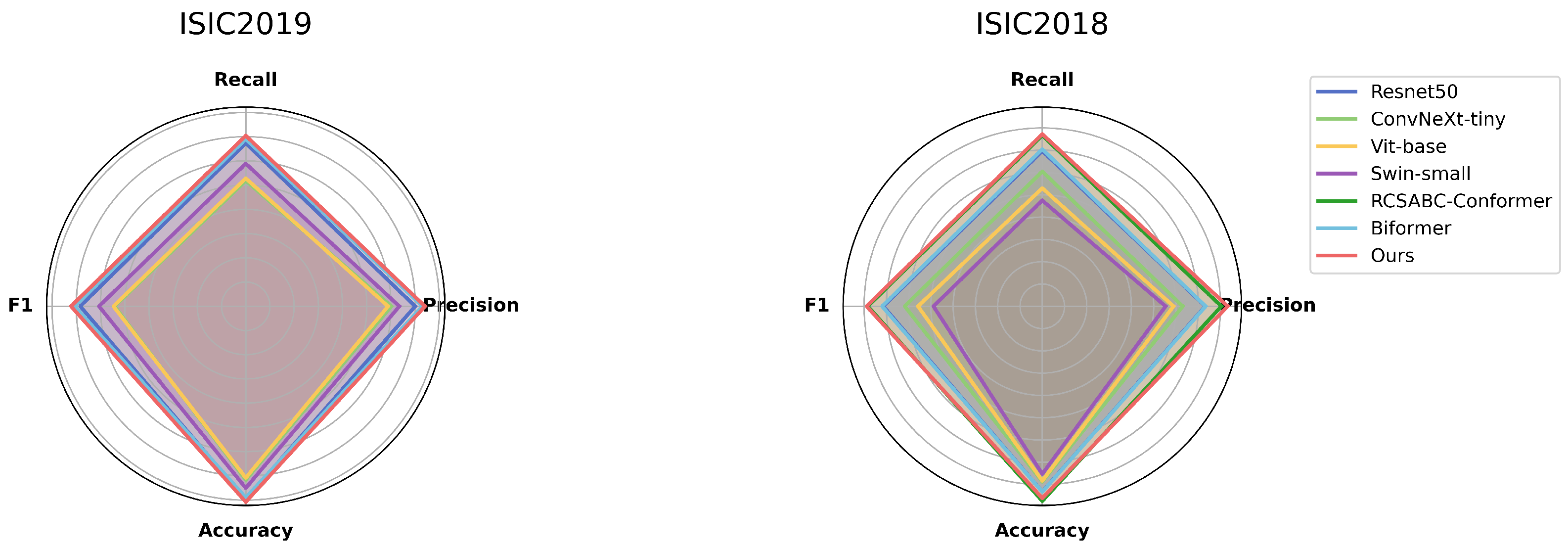 Bioengineering 12 00421 g005