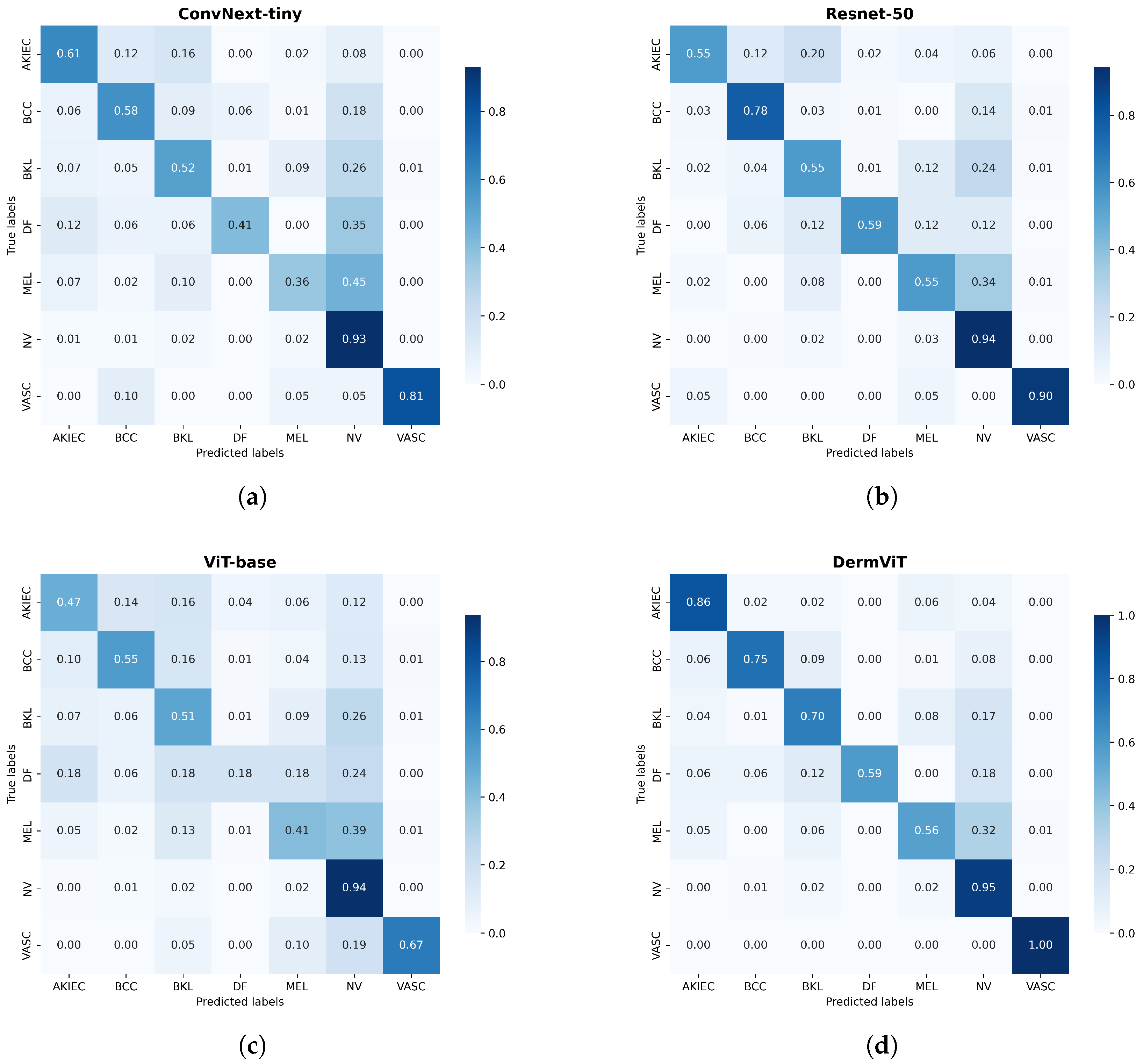 Bioengineering 12 00421 g006