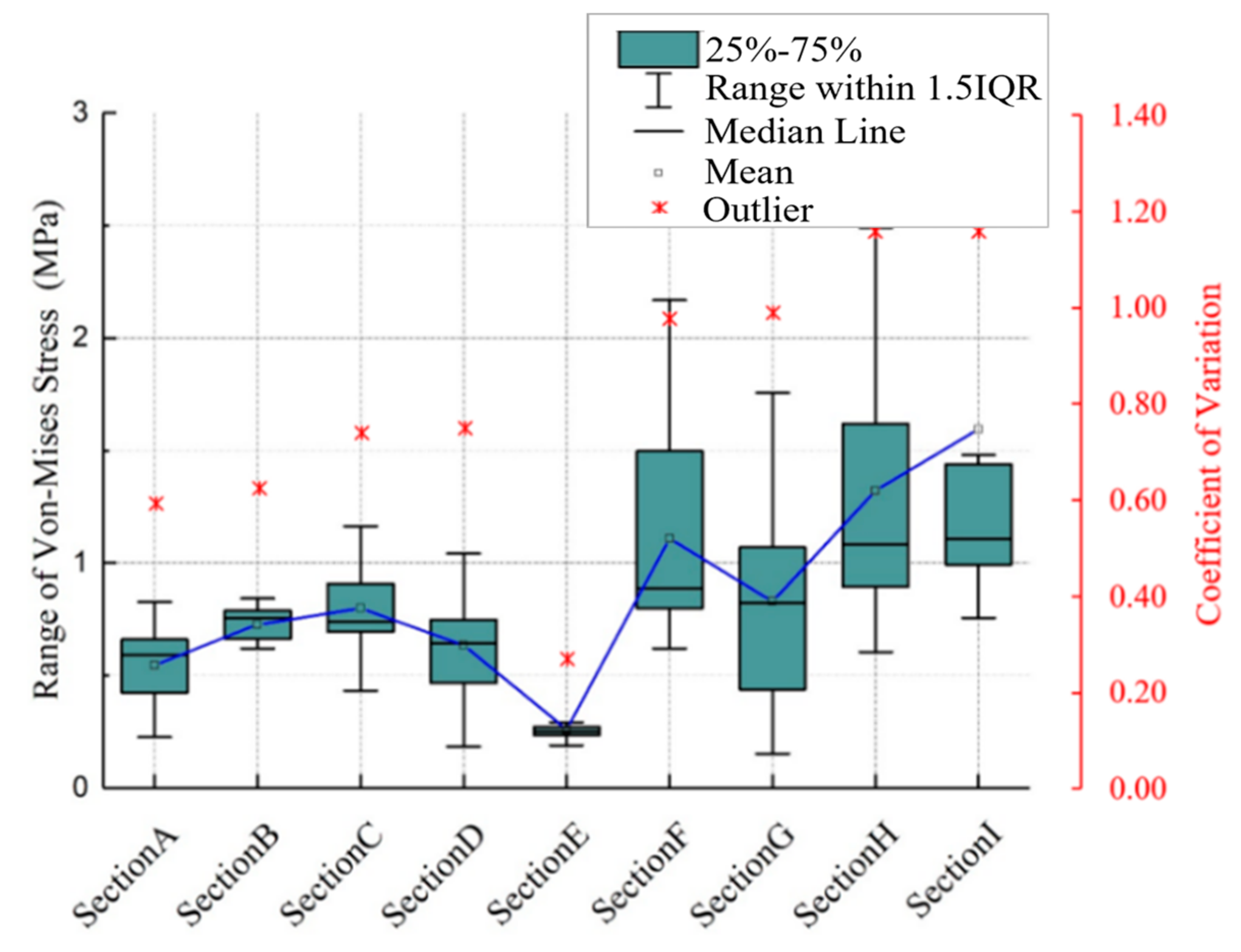 Bioengineering 12 00423 g006