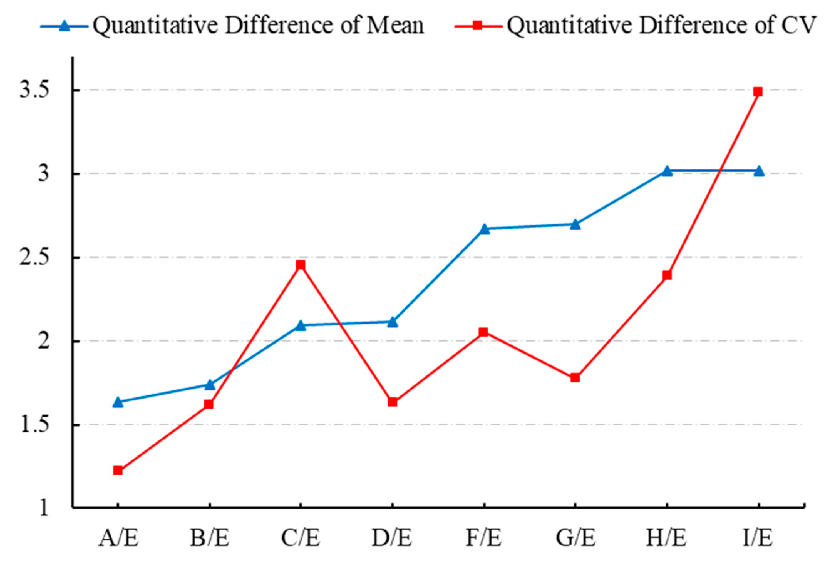 Bioengineering 12 00423 g007