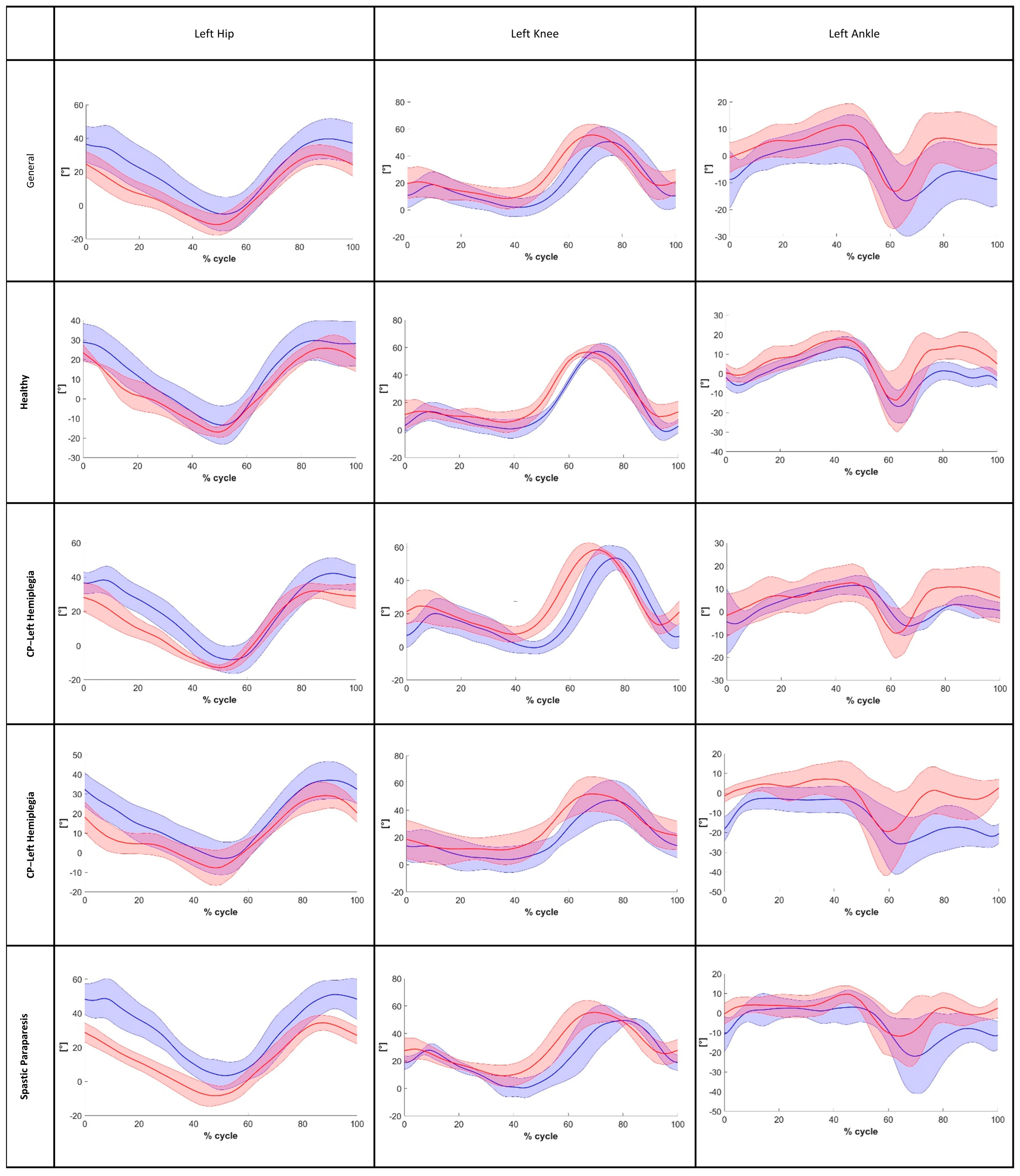 Bioengineering 12 00424 g006