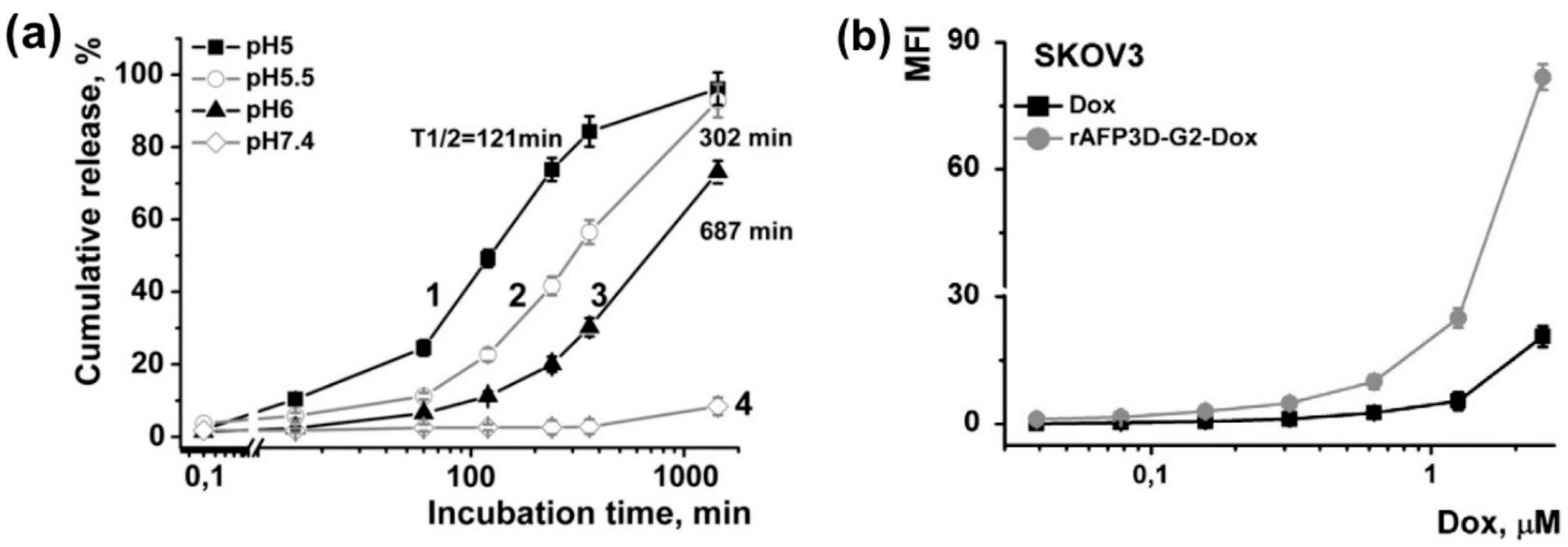Bioengineering 12 00430 g005