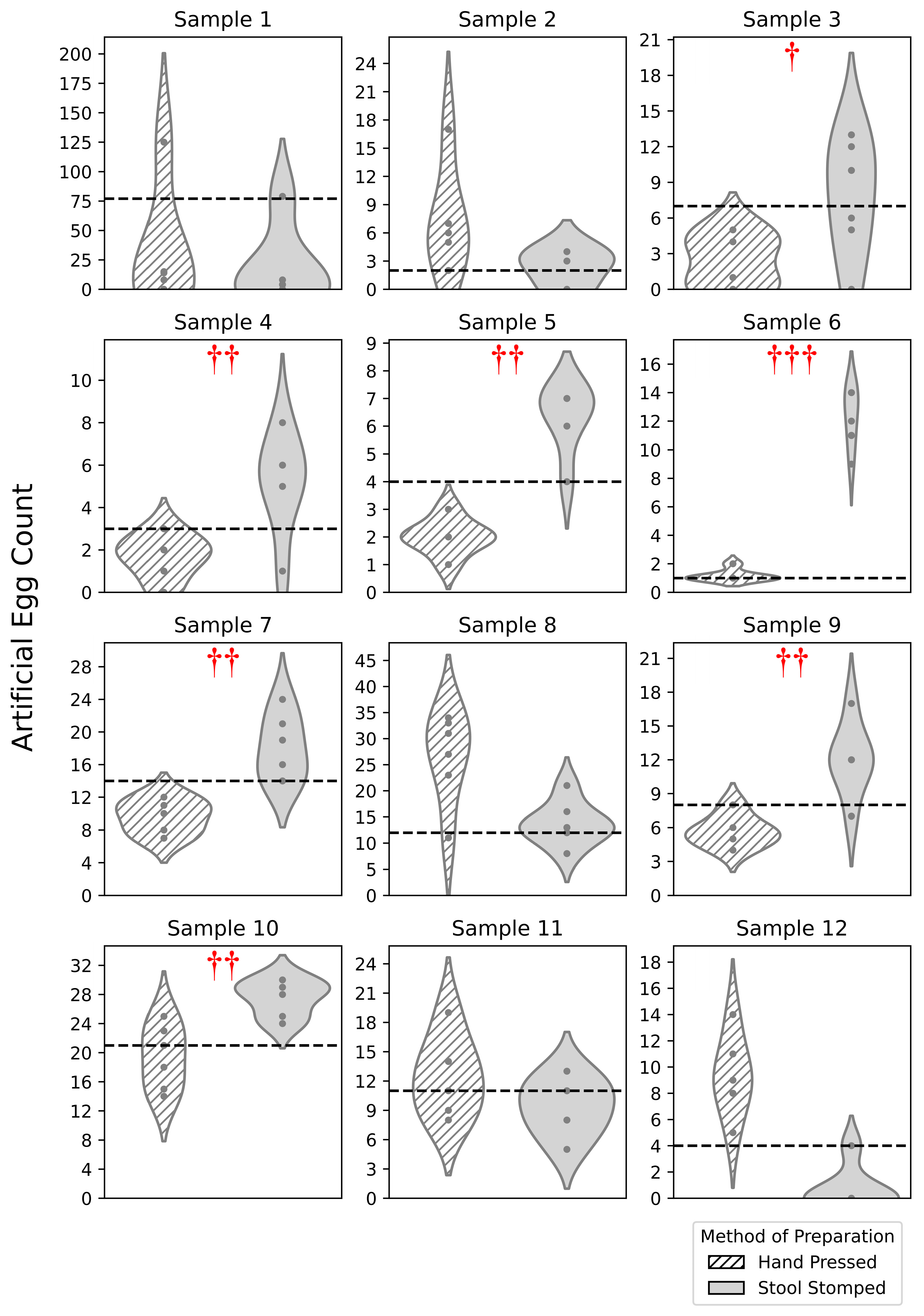Bioengineering 12 00432 g005