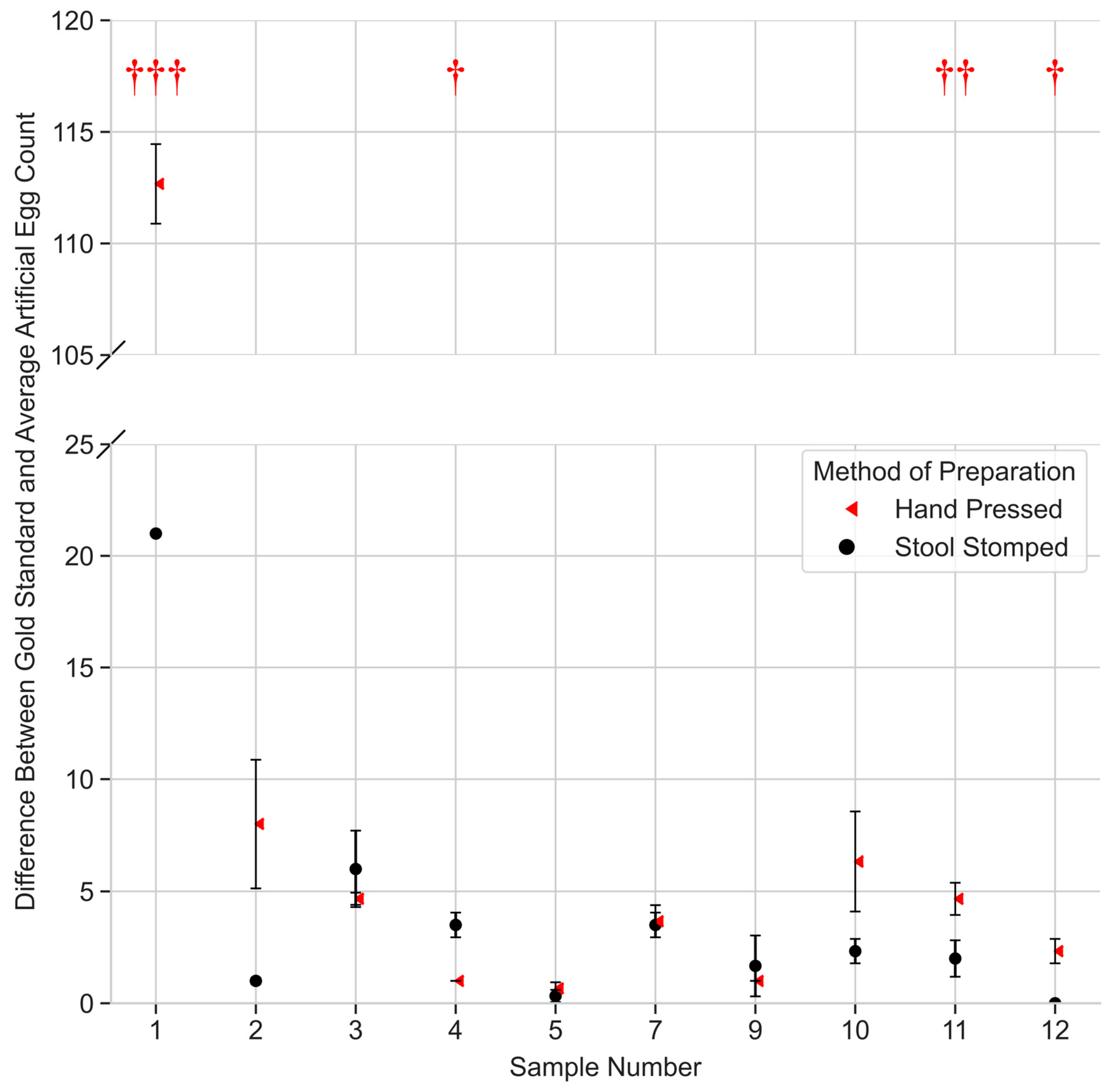 Bioengineering 12 00432 g006