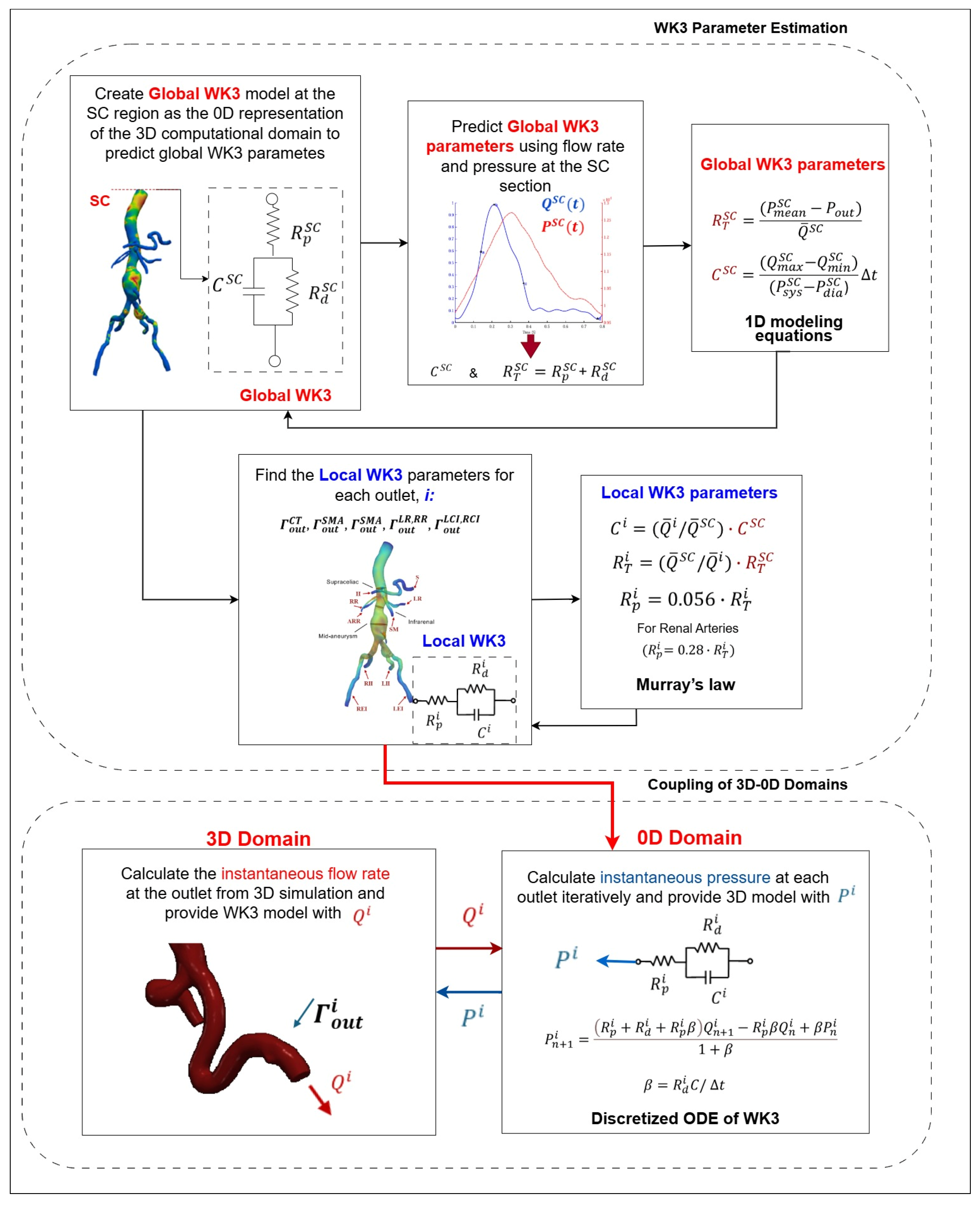 Bioengineering 12 00437 g010 Bioengineering 12 00437 g010