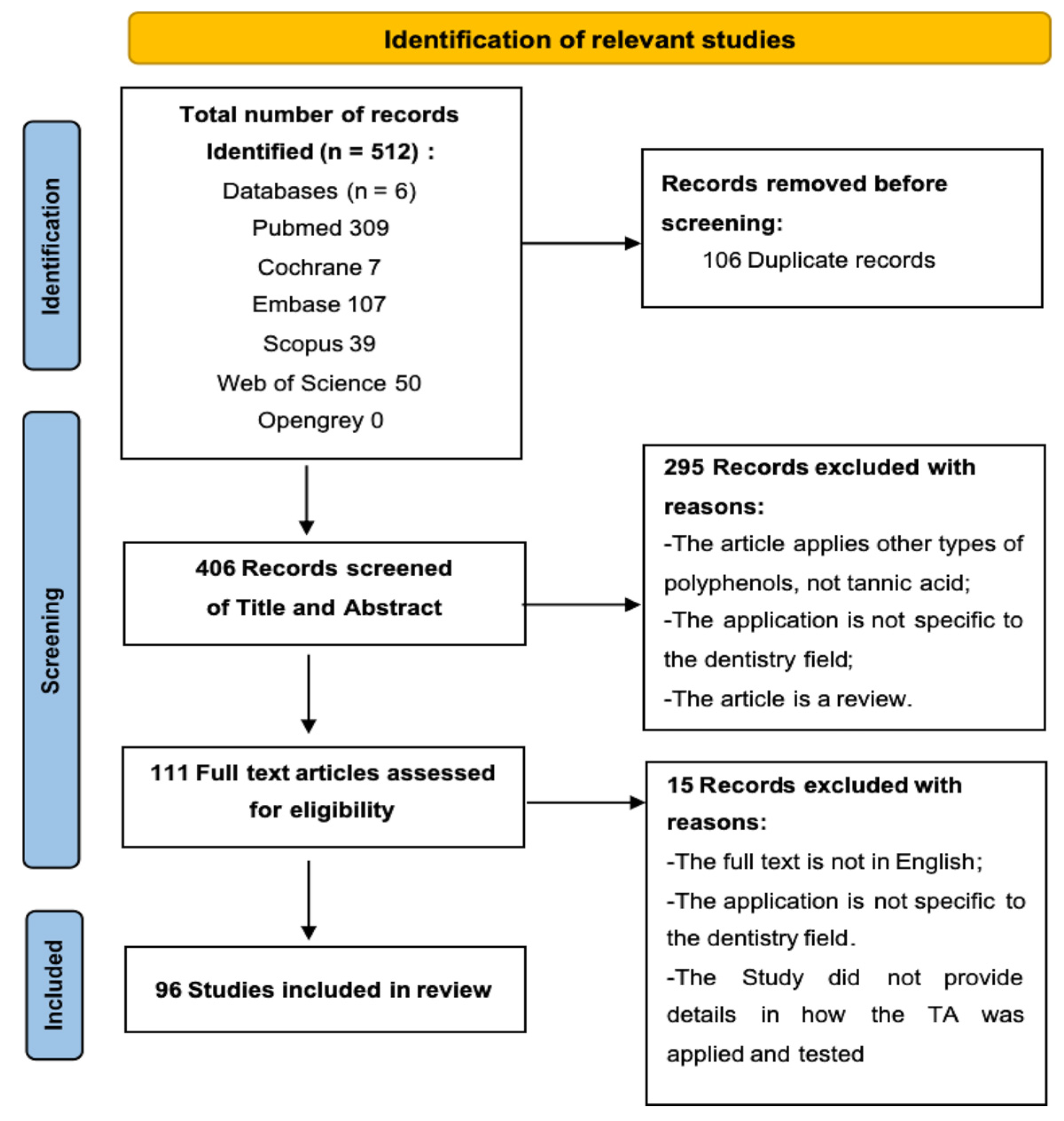 Bioengineering 12 00438 g002