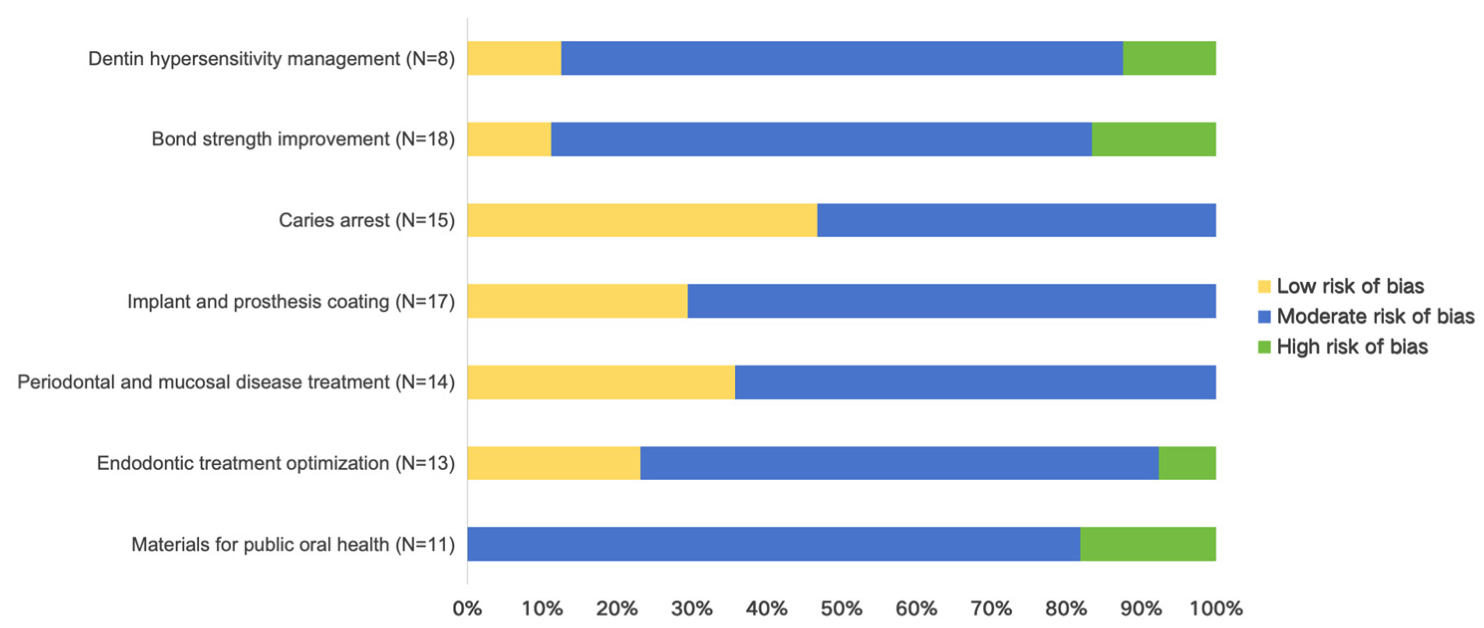 Bioengineering 12 00438 g003