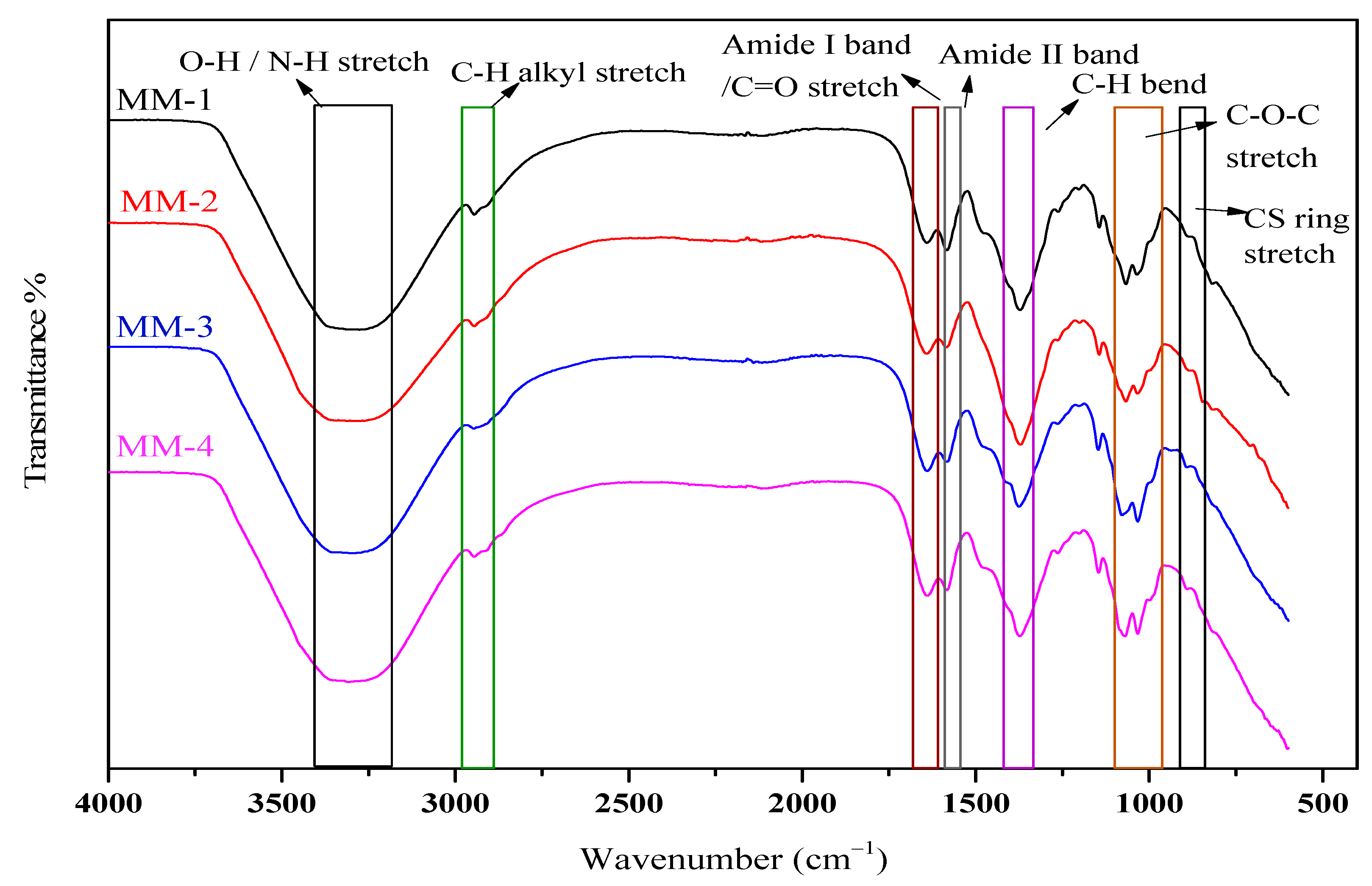 Bioengineering 12 00439 g003a