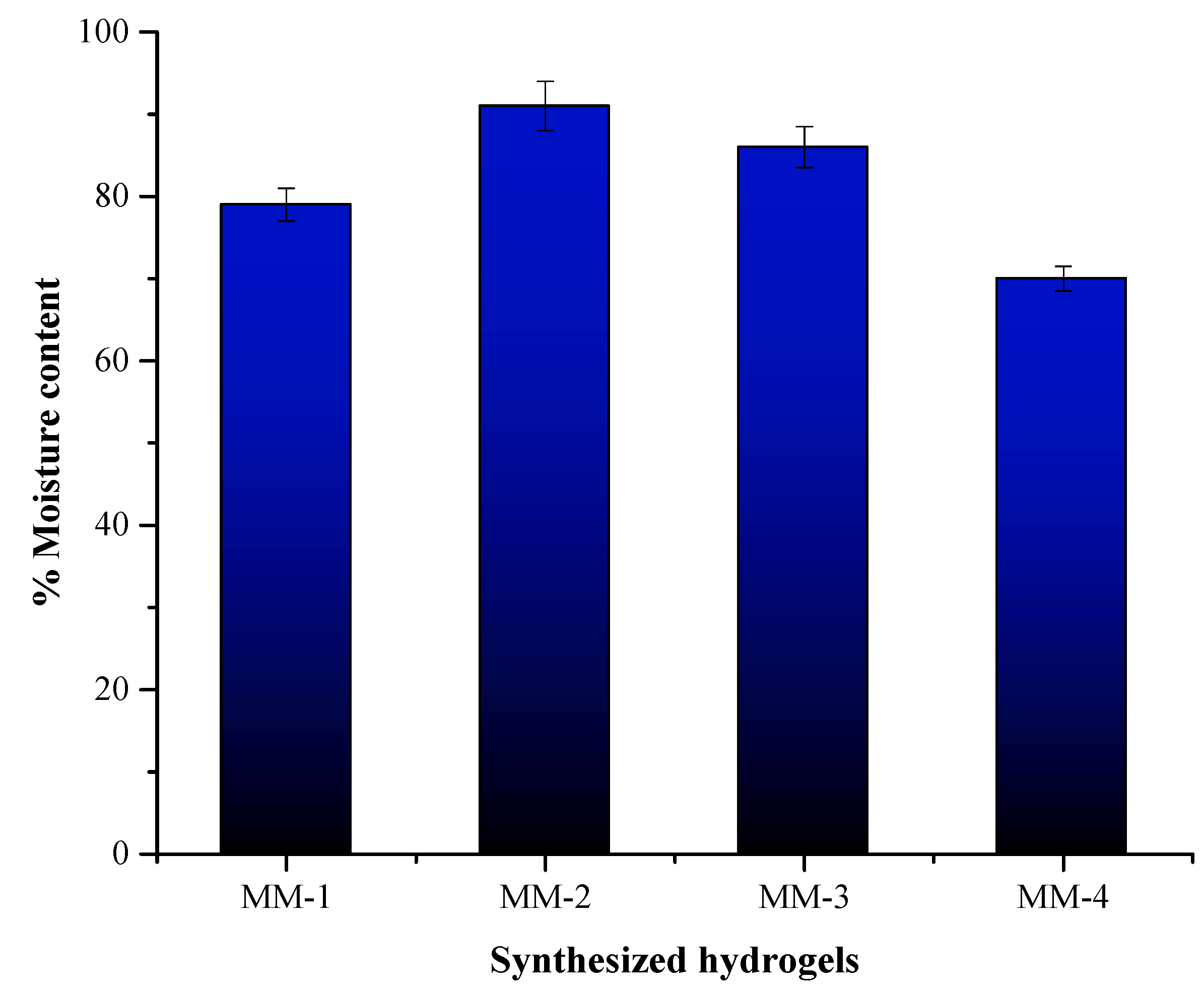Bioengineering 12 00439 g009