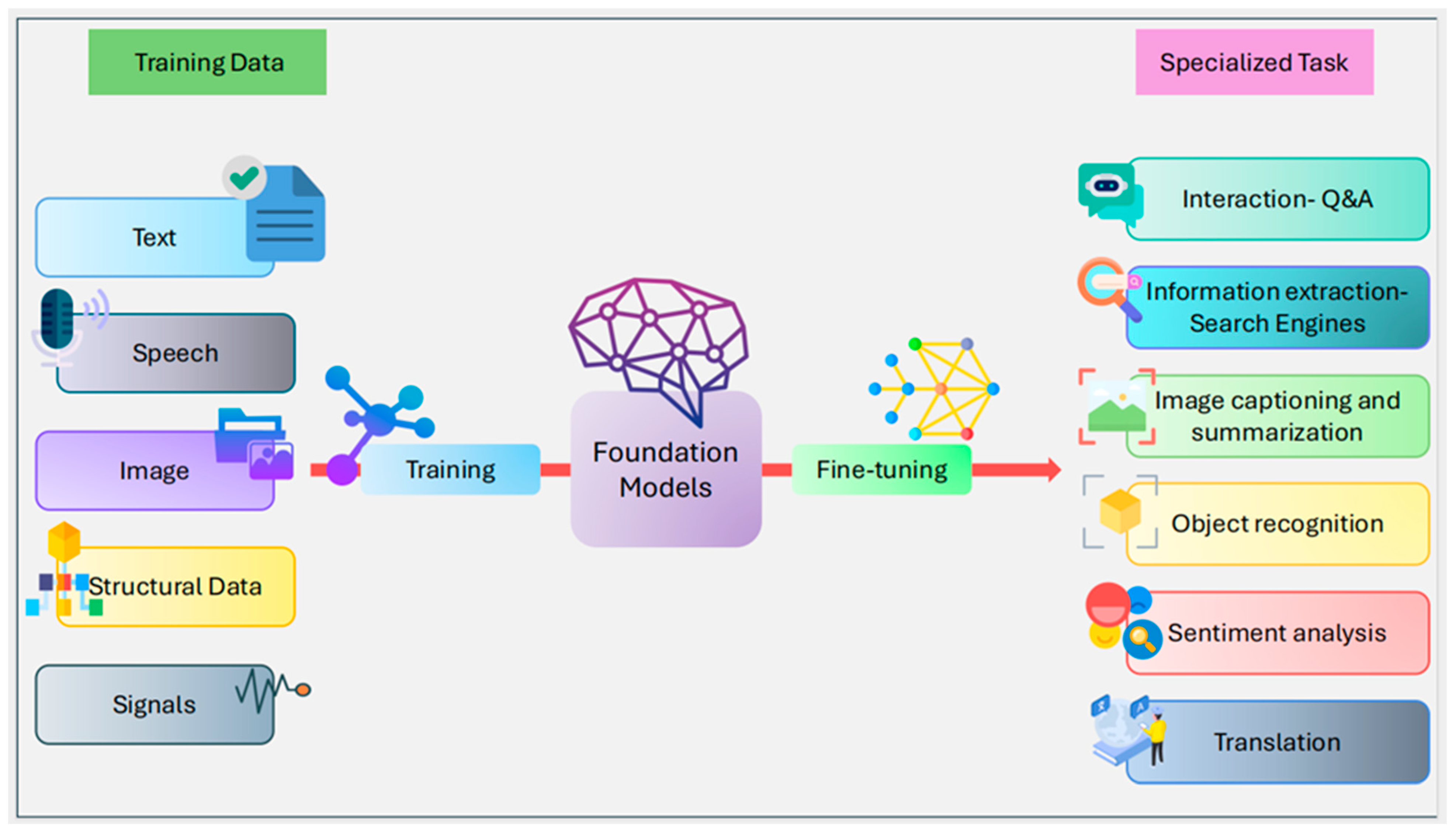 Bioengineering 12 00440 g001