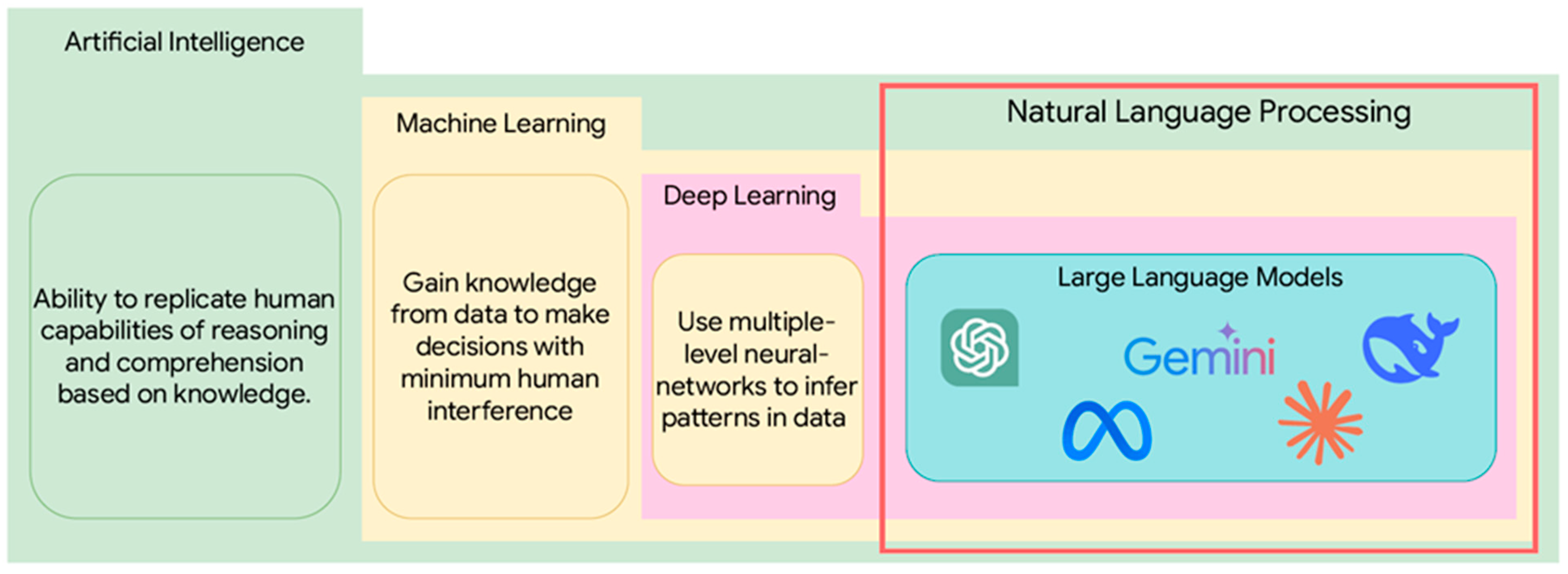 Bioengineering 12 00440 g002