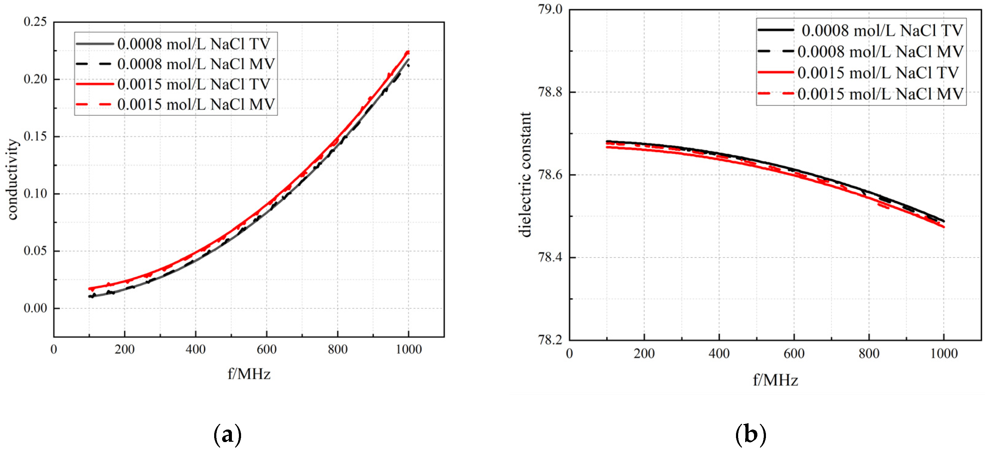 Bioengineering 12 00445 g003