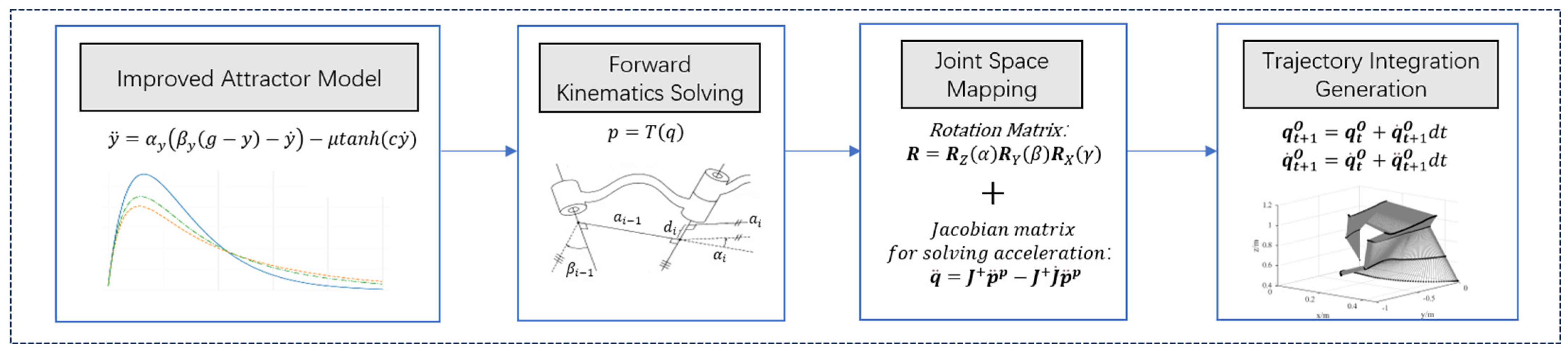 Bioengineering 12 00448 g004