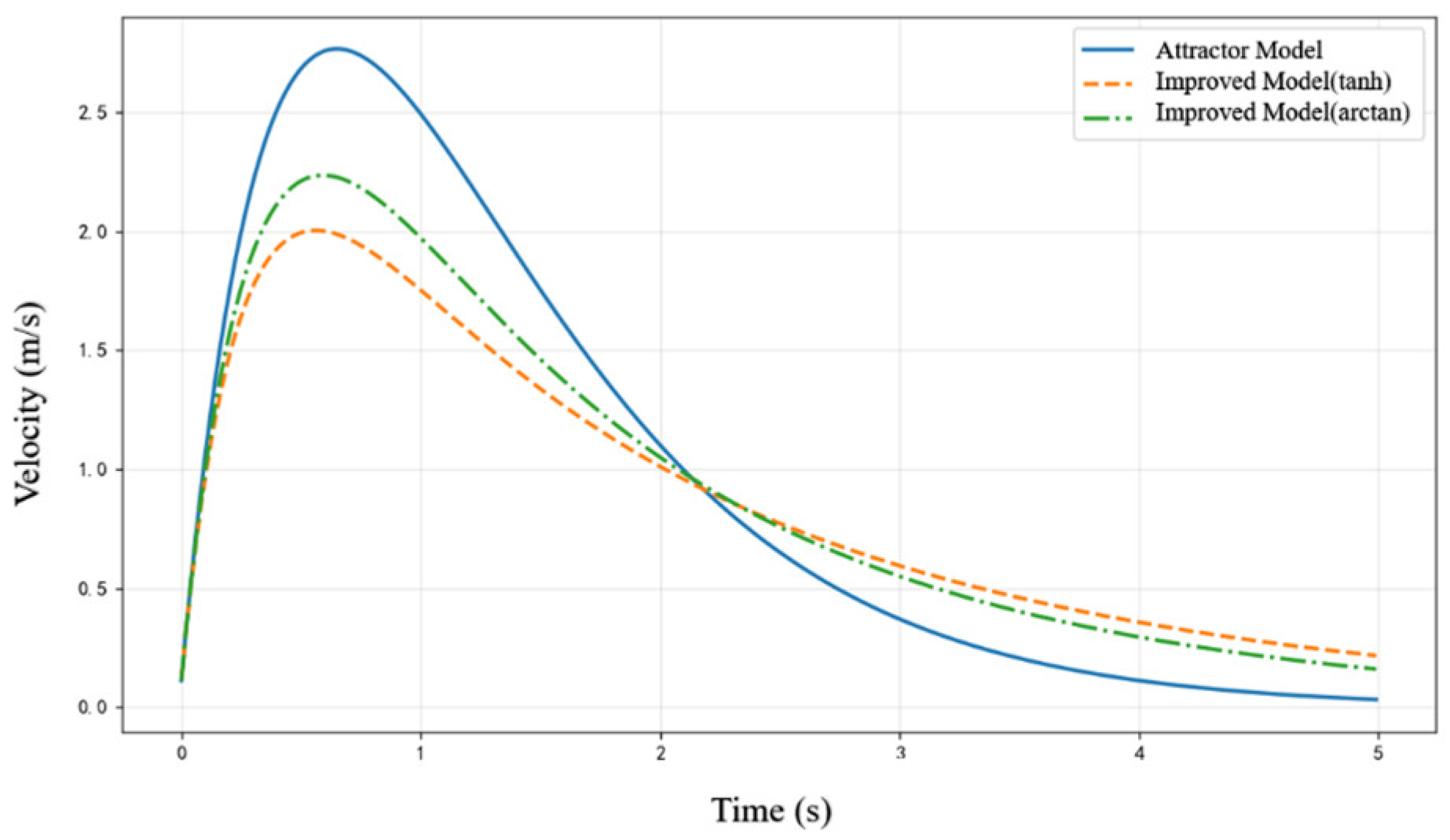 Bioengineering 12 00448 g005