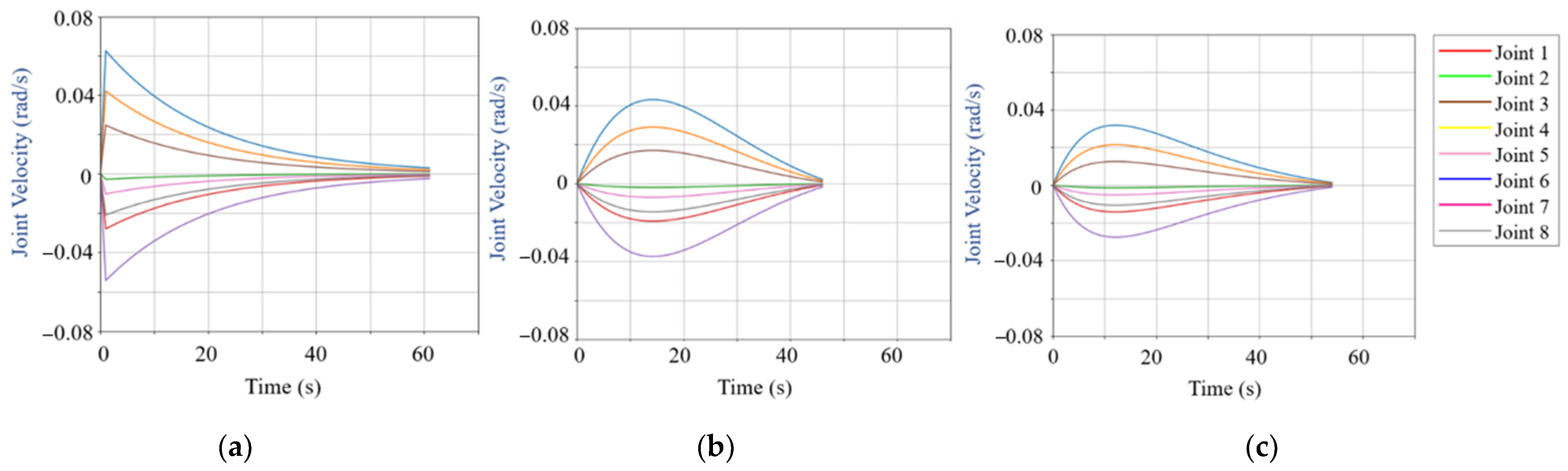 Bioengineering 12 00448 g010