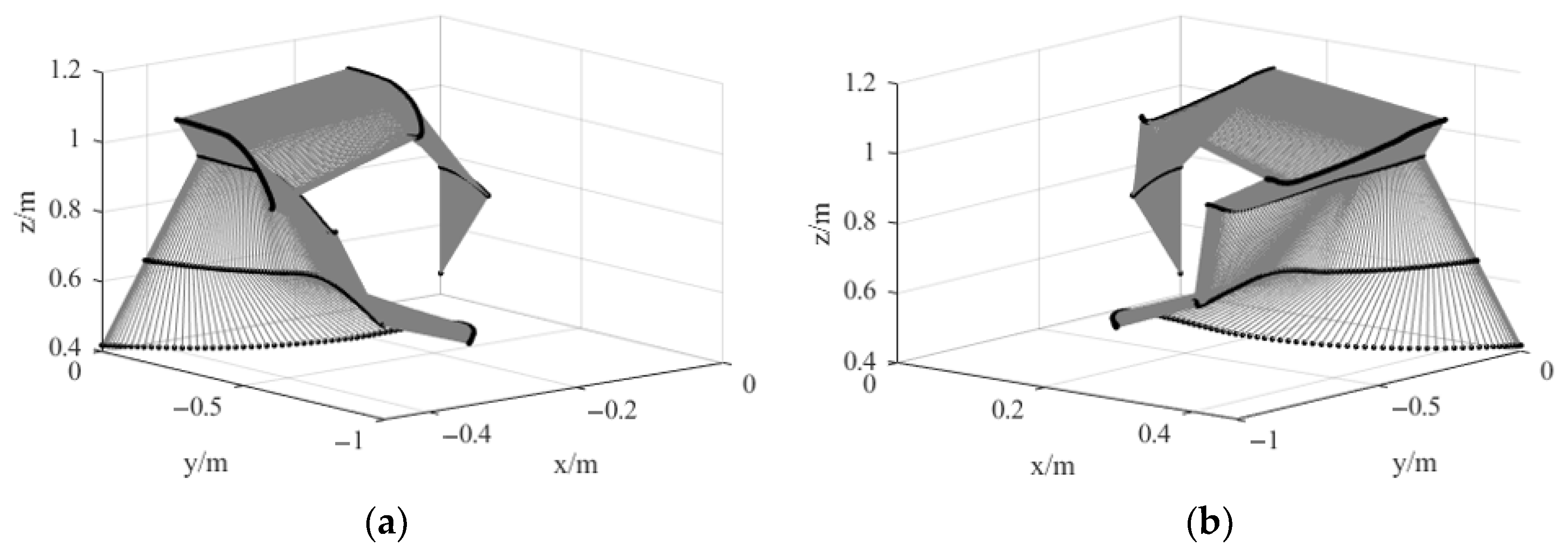 Bioengineering 12 00448 g013