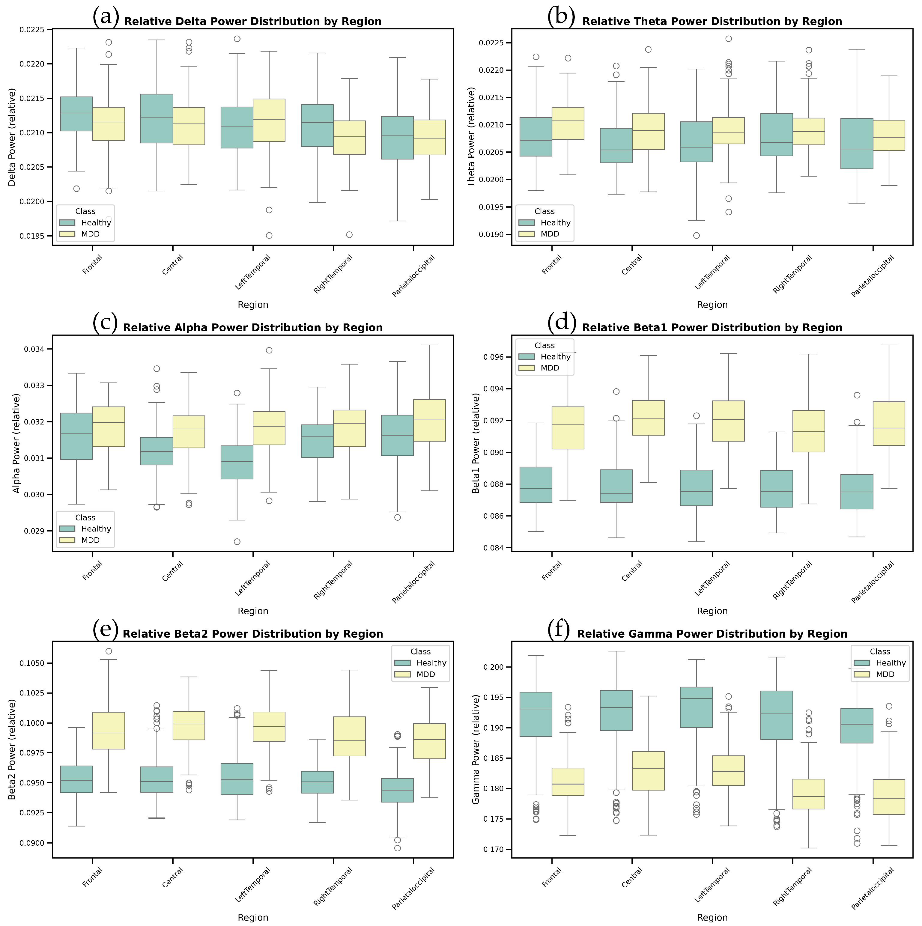 Bioengineering 12 00449 g007
