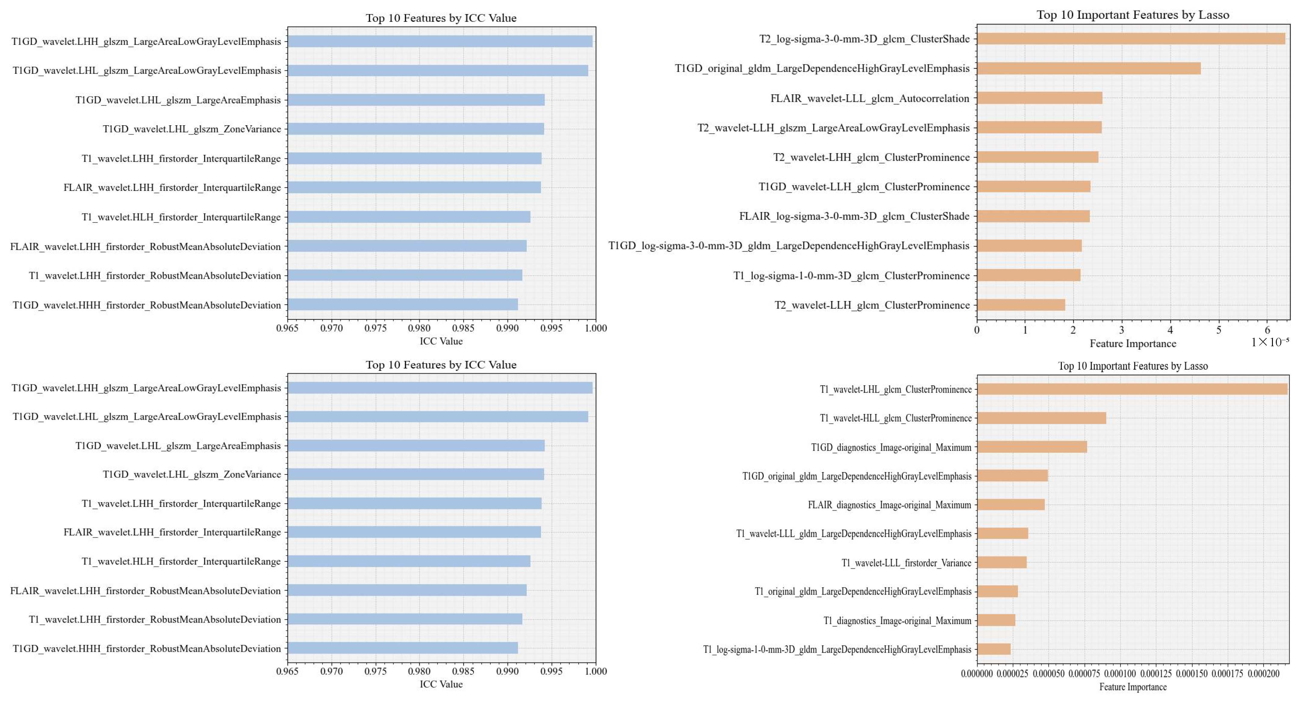 Bioengineering 12 00450 g002
