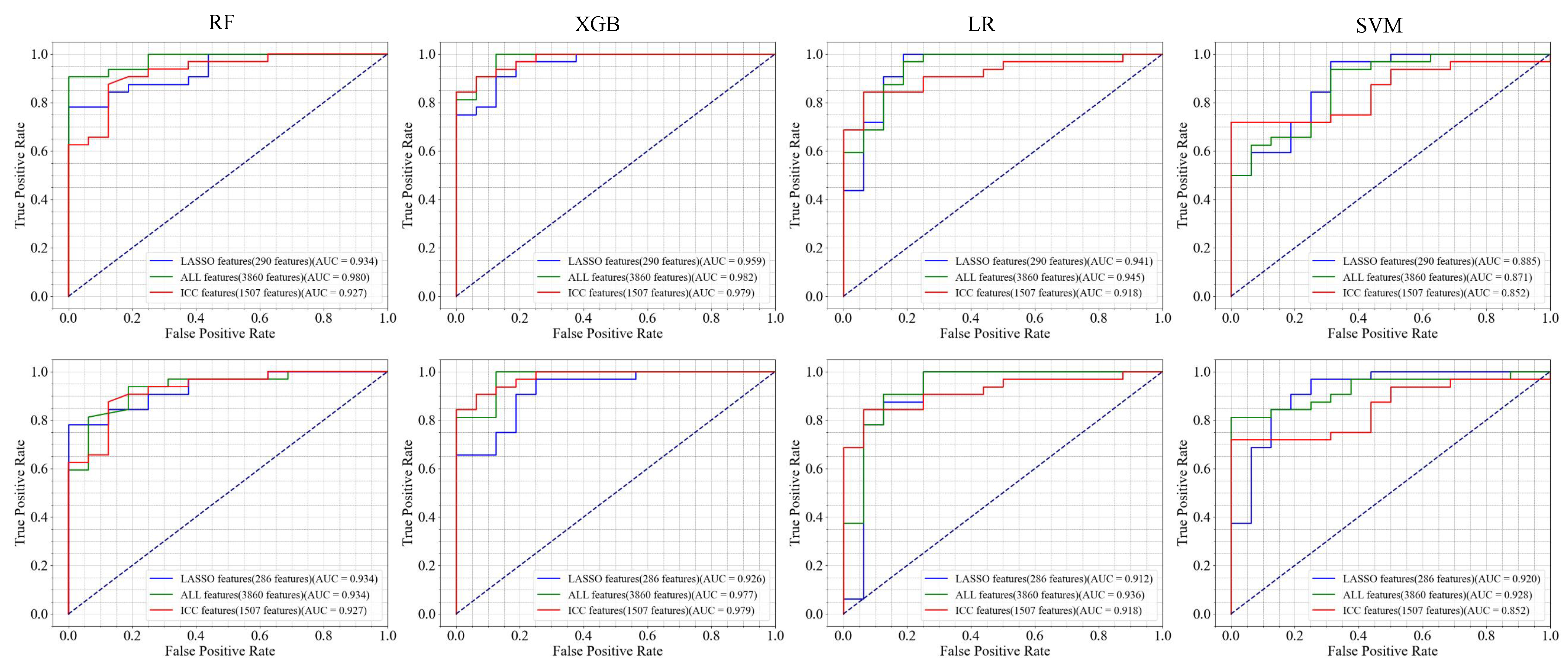 Bioengineering 12 00450 g005