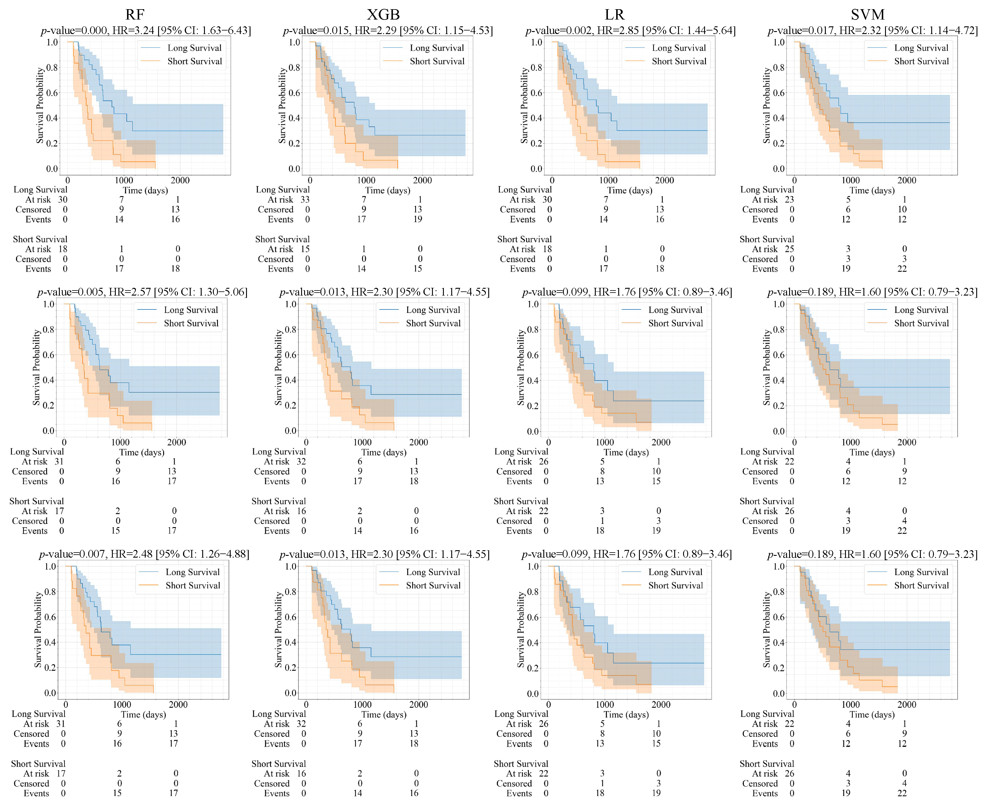 Bioengineering 12 00450 g008