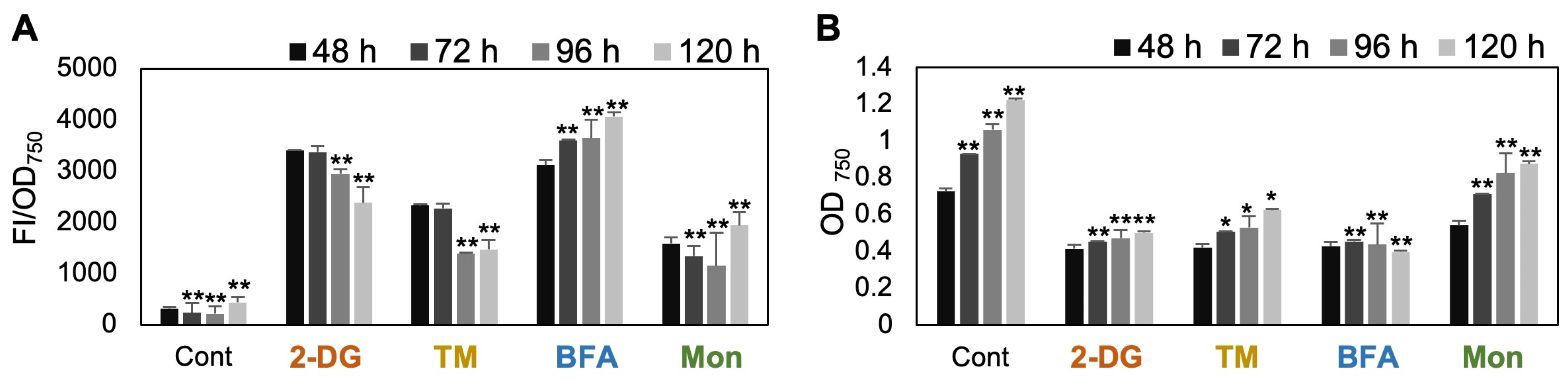 Bioengineering 12 00452 g005