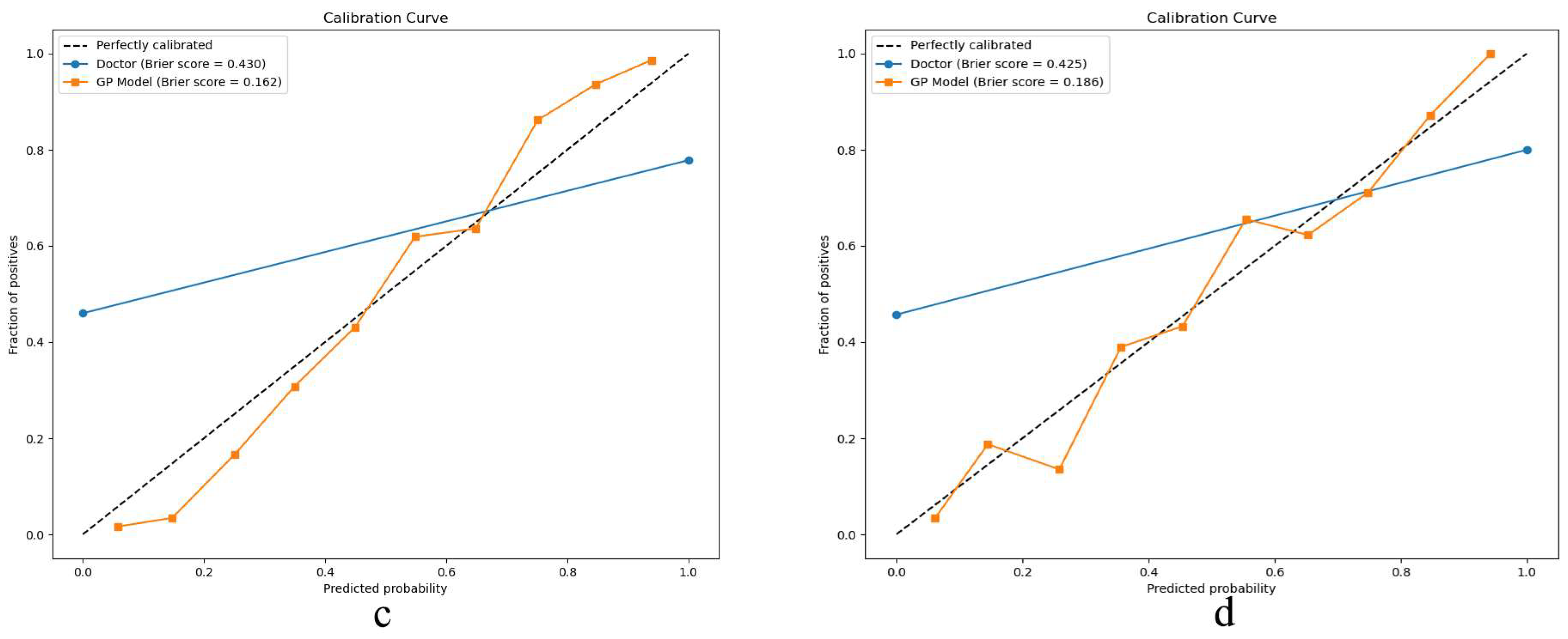 Bioengineering 12 00454 g005