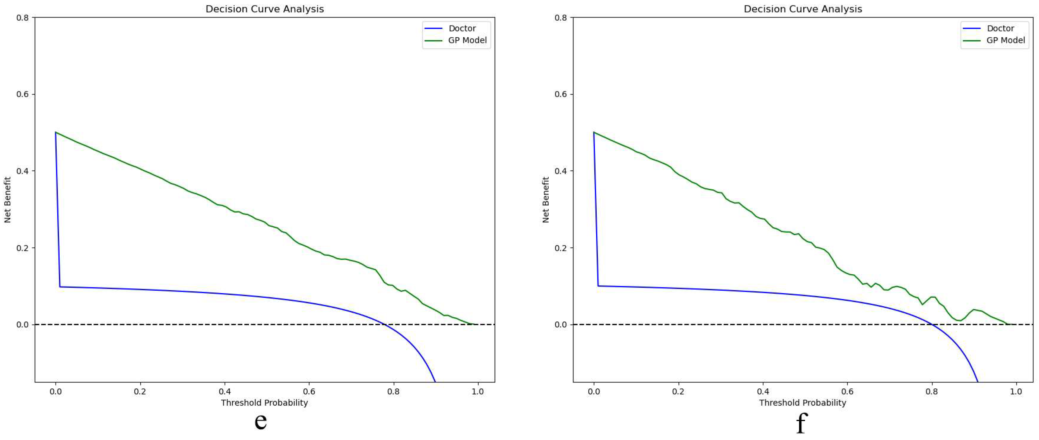Bioengineering 12 00454 g006