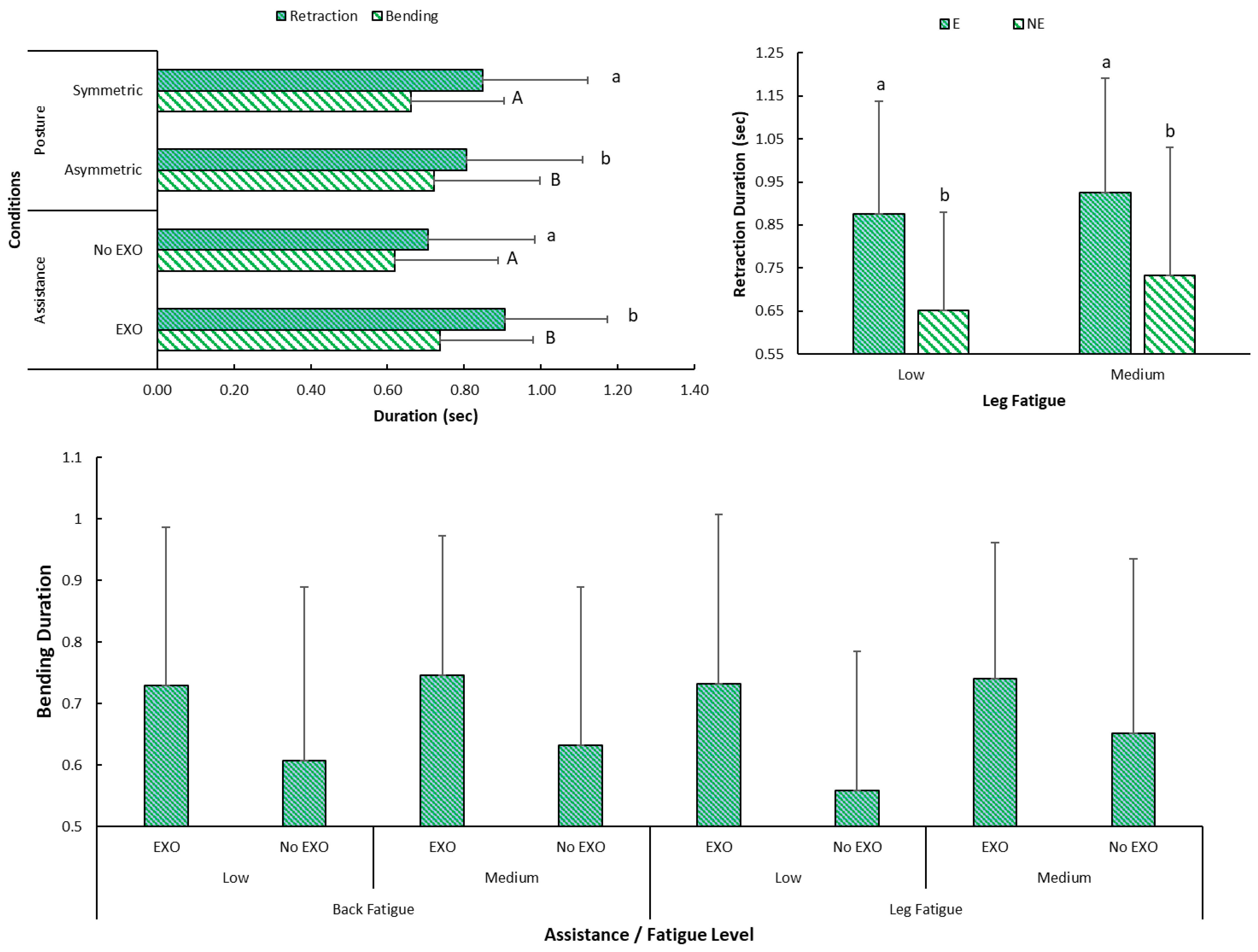 Bioengineering 12 00456 g005
