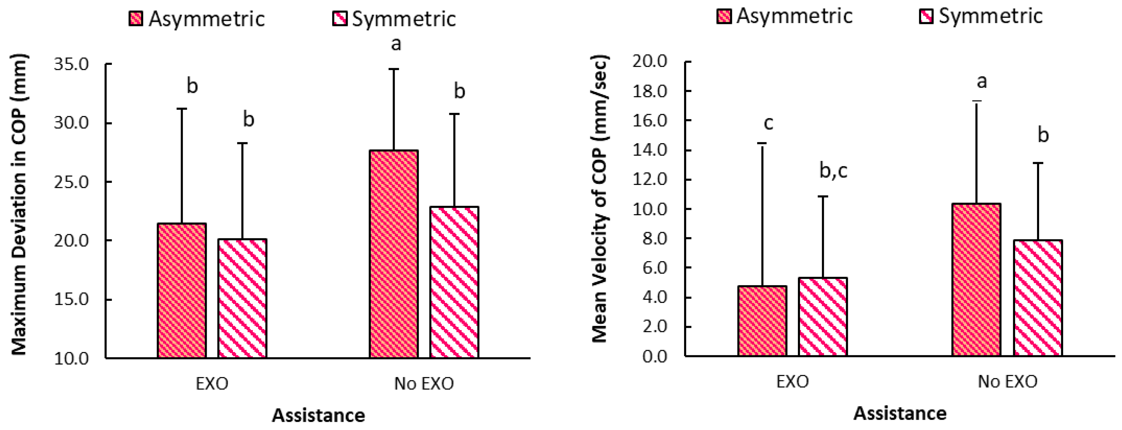 Bioengineering 12 00456 g007