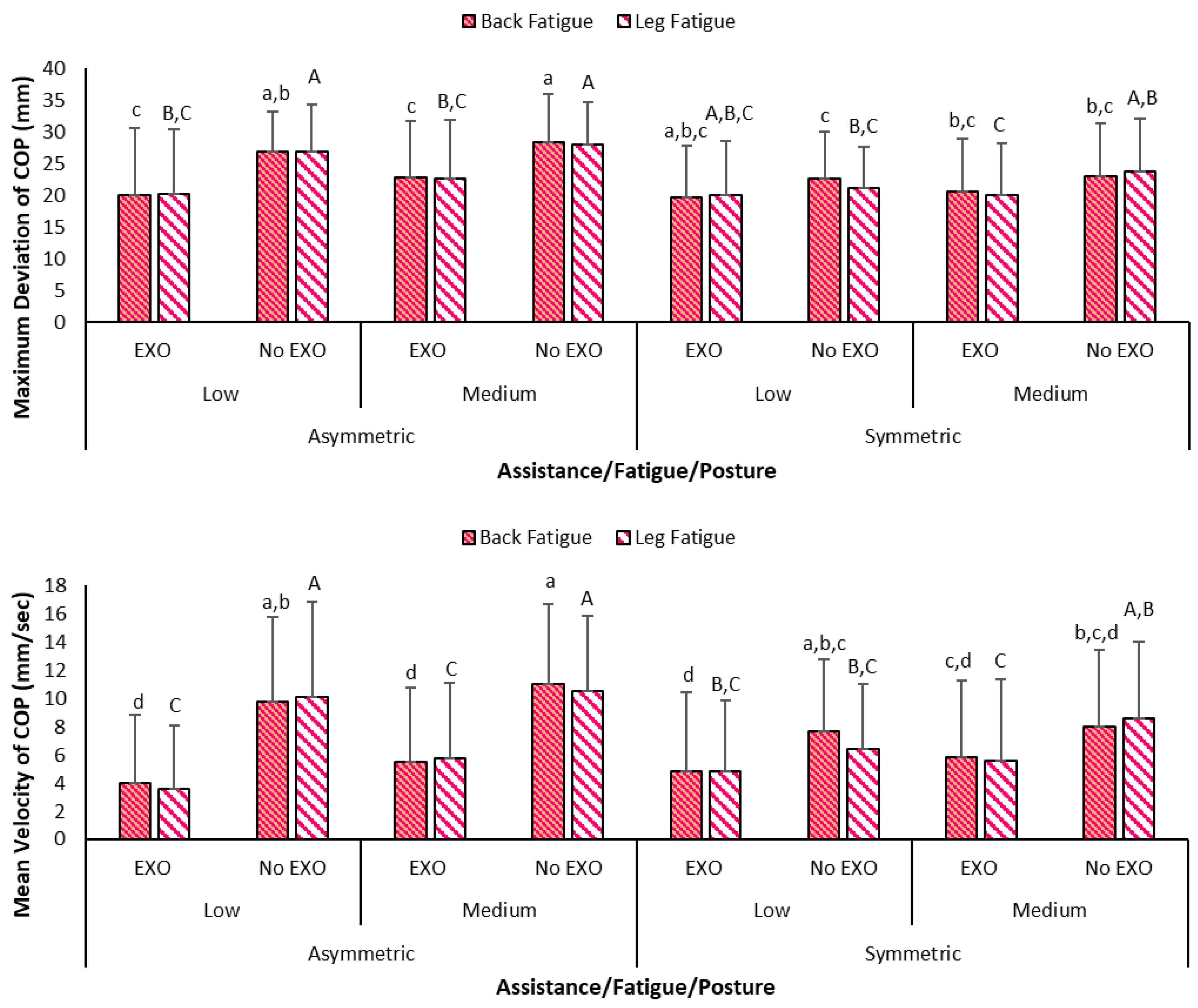 Bioengineering 12 00456 g009