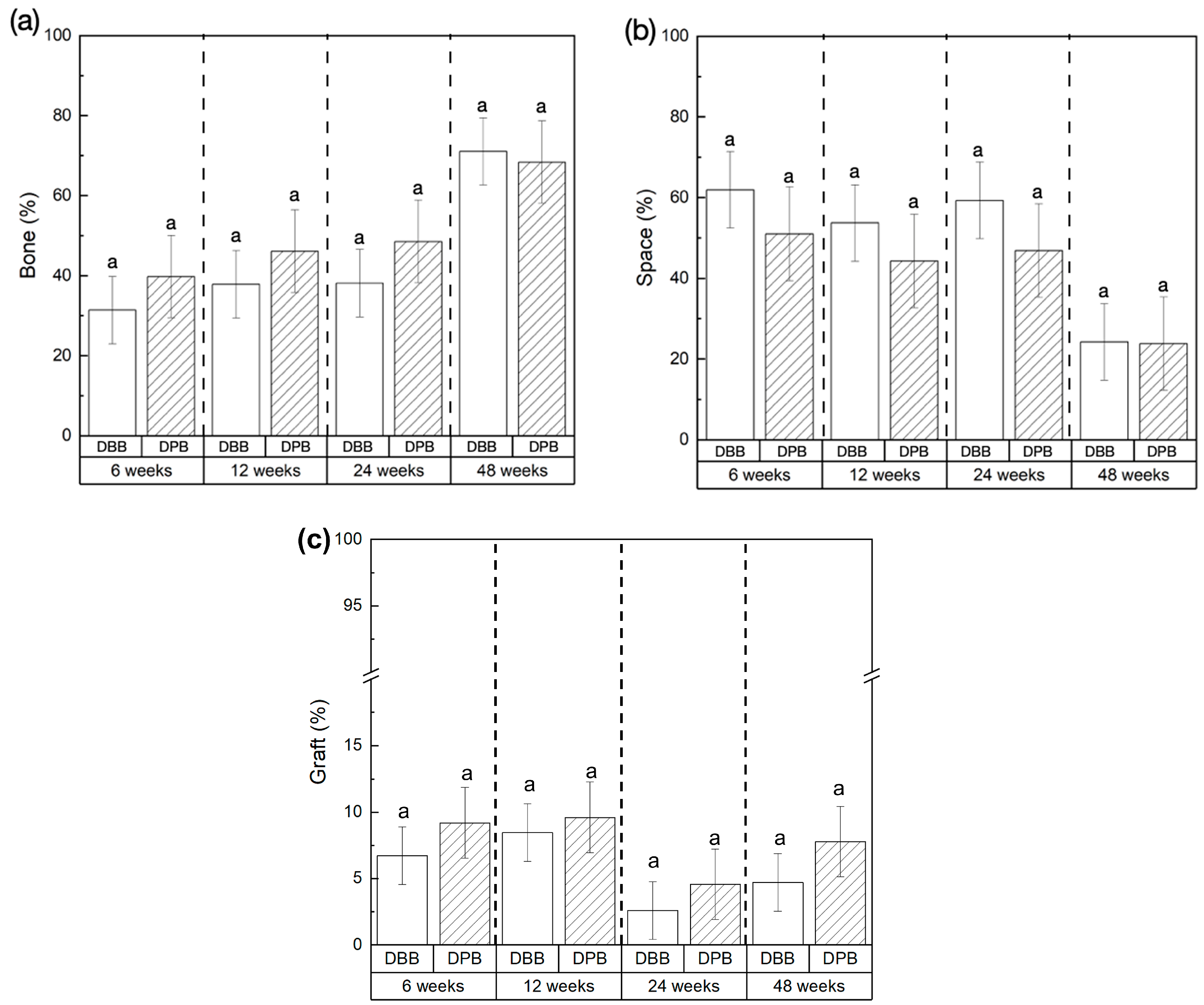 Bioengineering 12 00459 g006