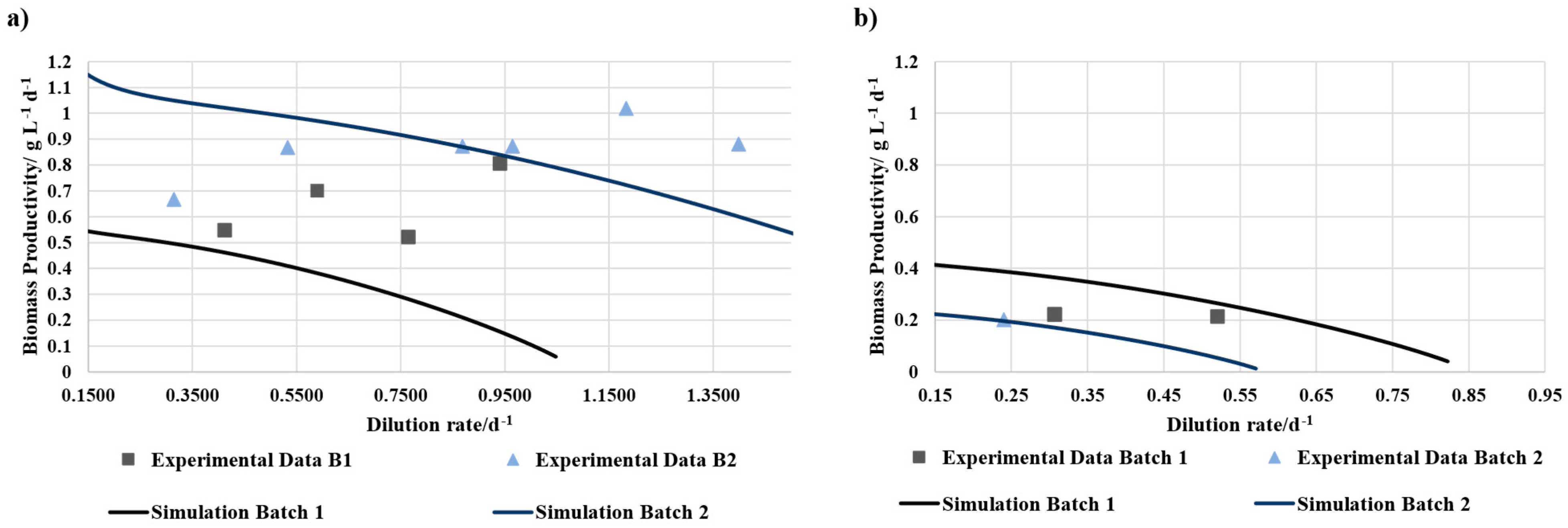 Bioengineering 12 00460 g003