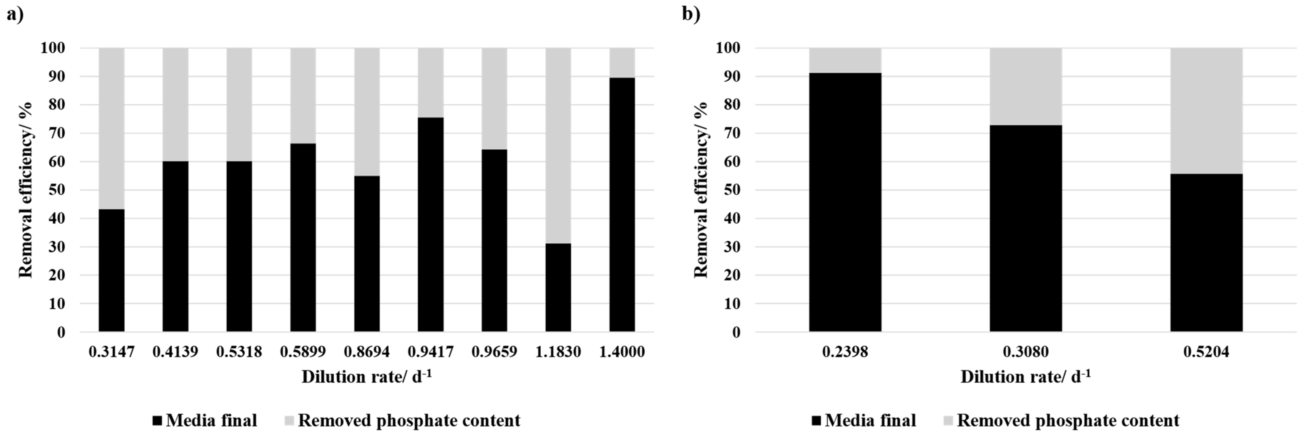 Bioengineering 12 00460 g004
