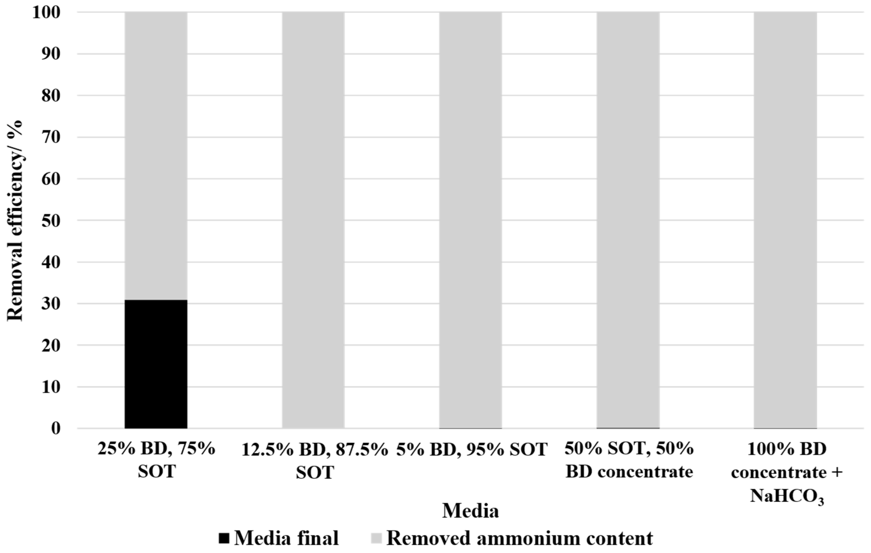 Bioengineering 12 00460 g005