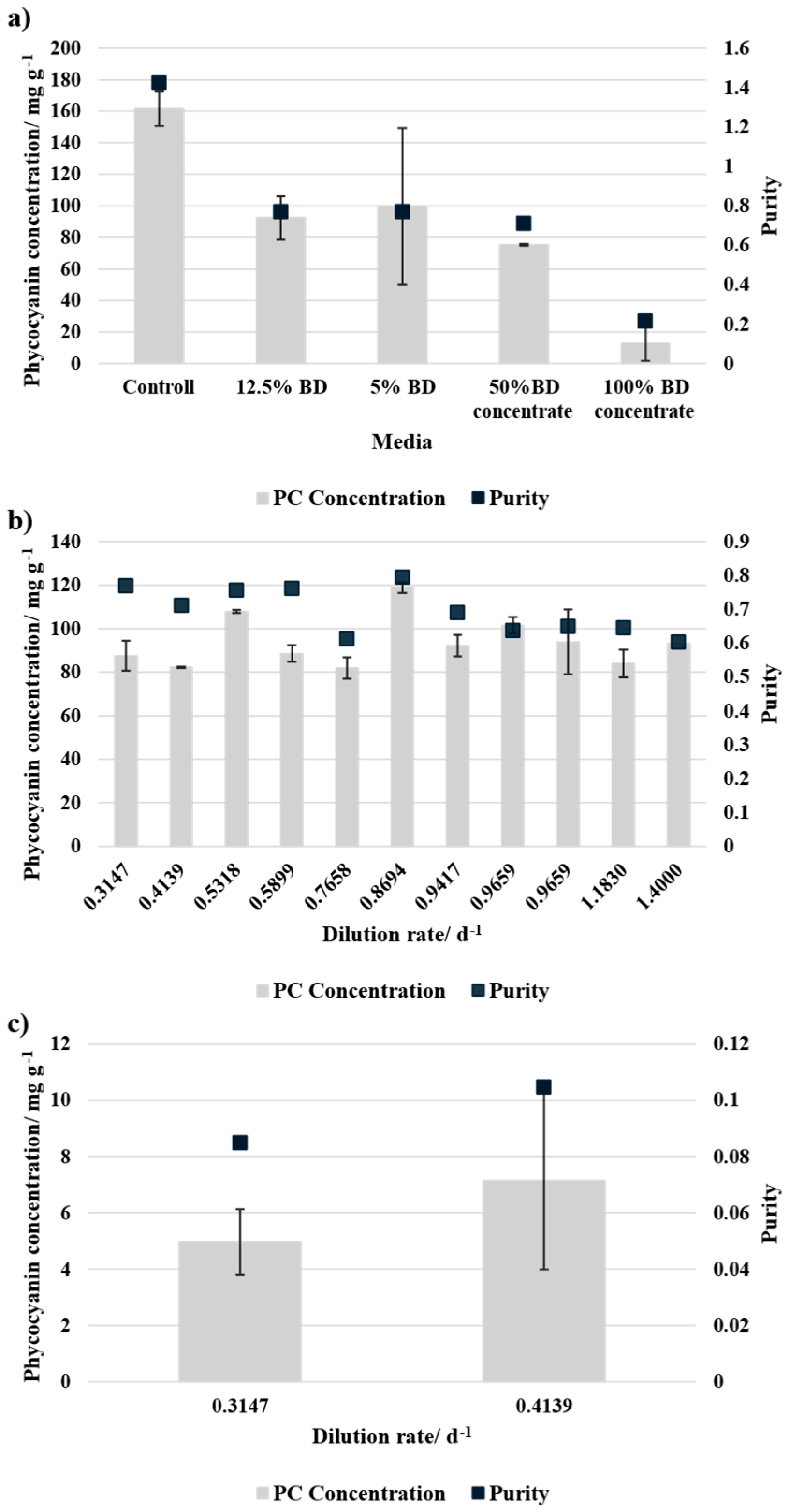 Bioengineering 12 00460 g006