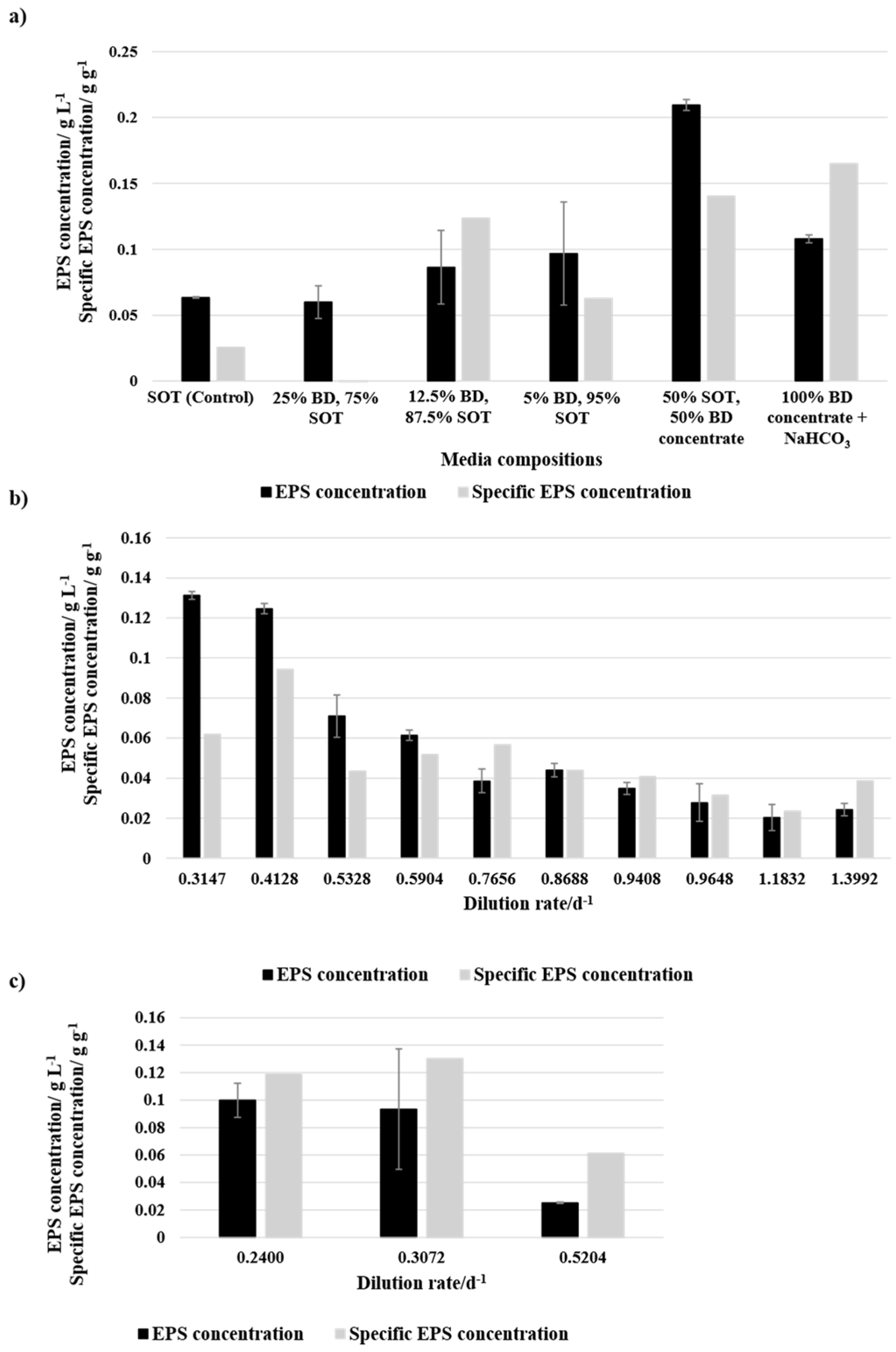 Bioengineering 12 00460 g007