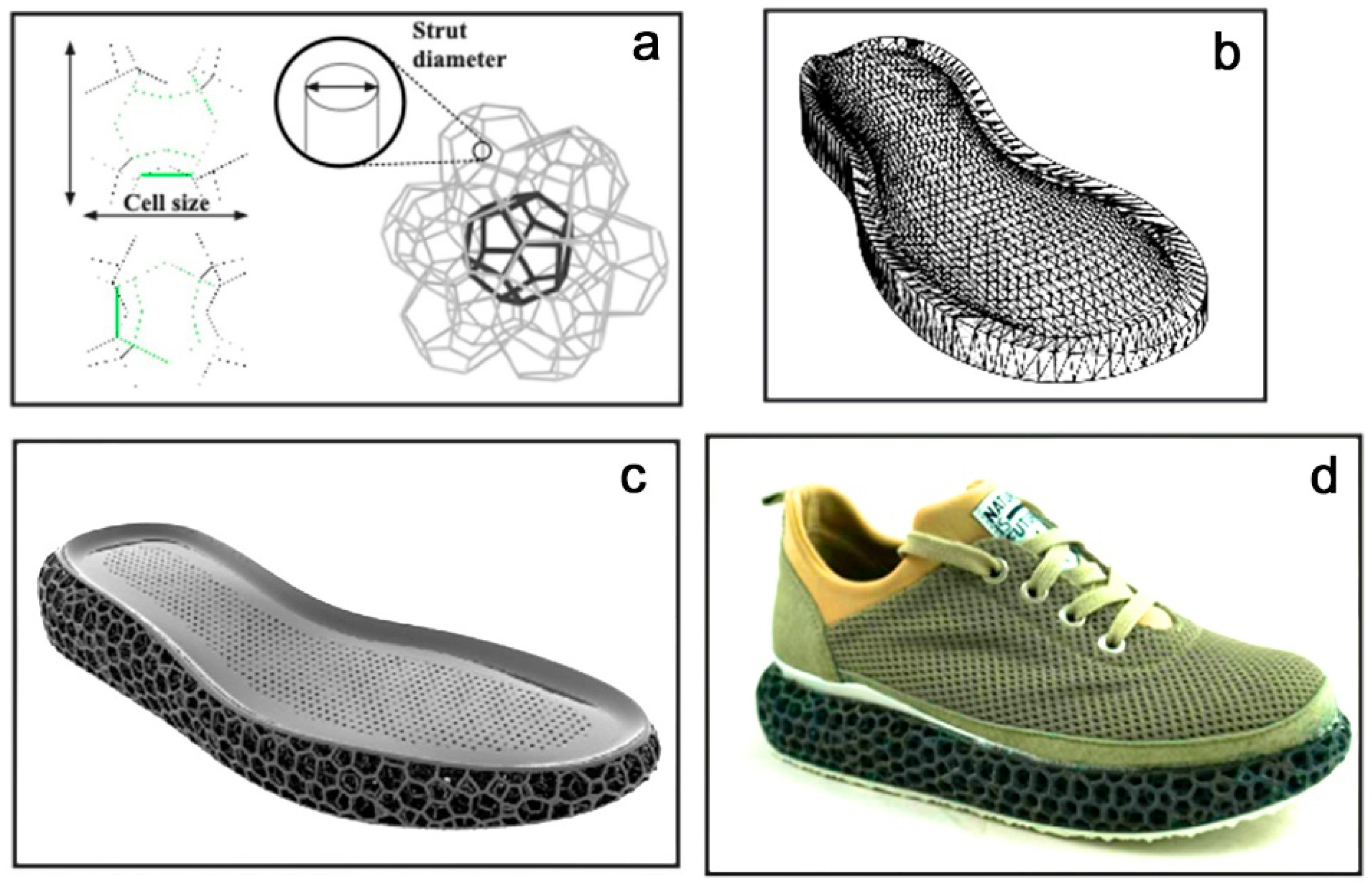 Bioengineering 12 00467 g004