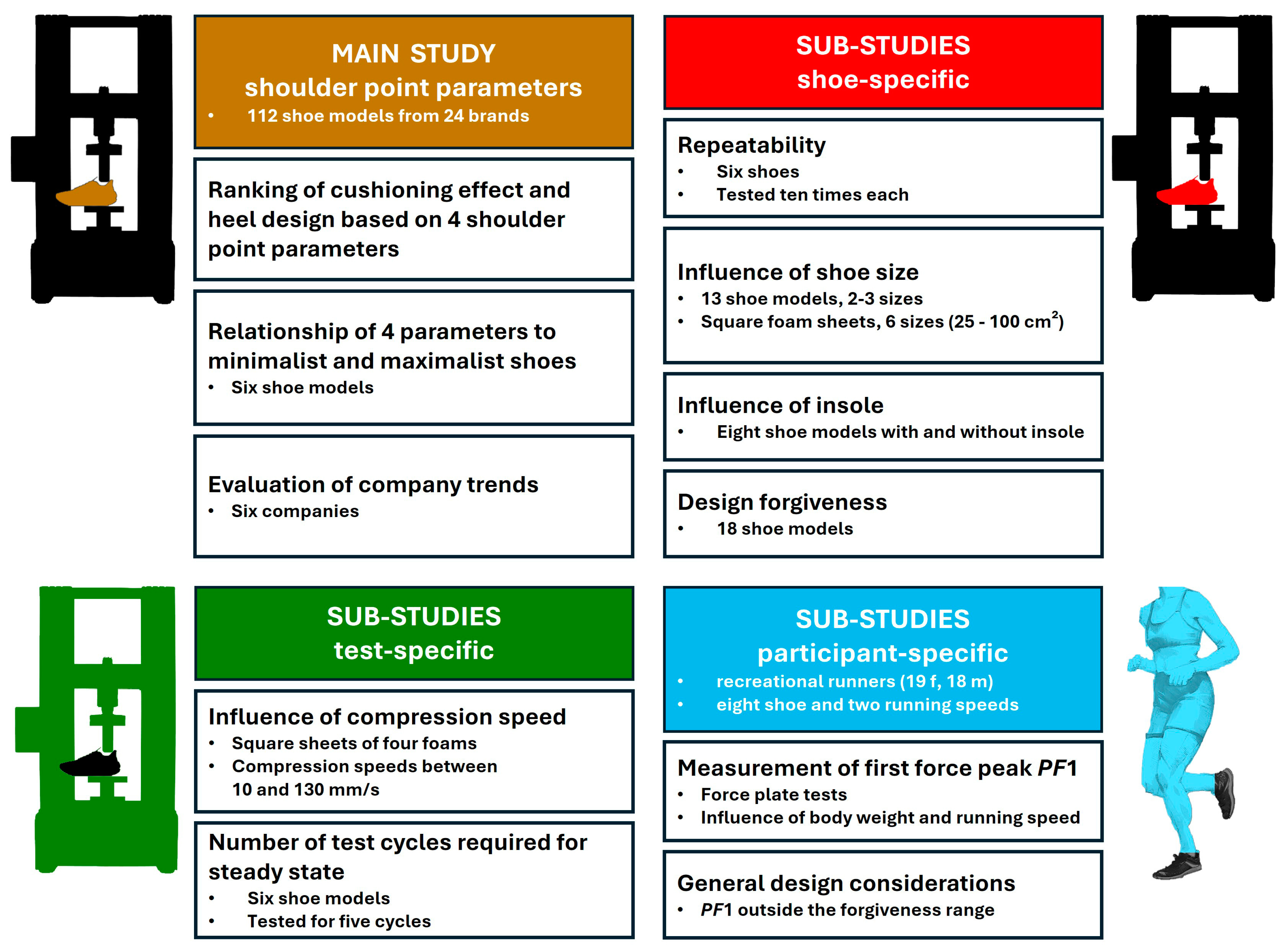 Bioengineering 12 00467 g007