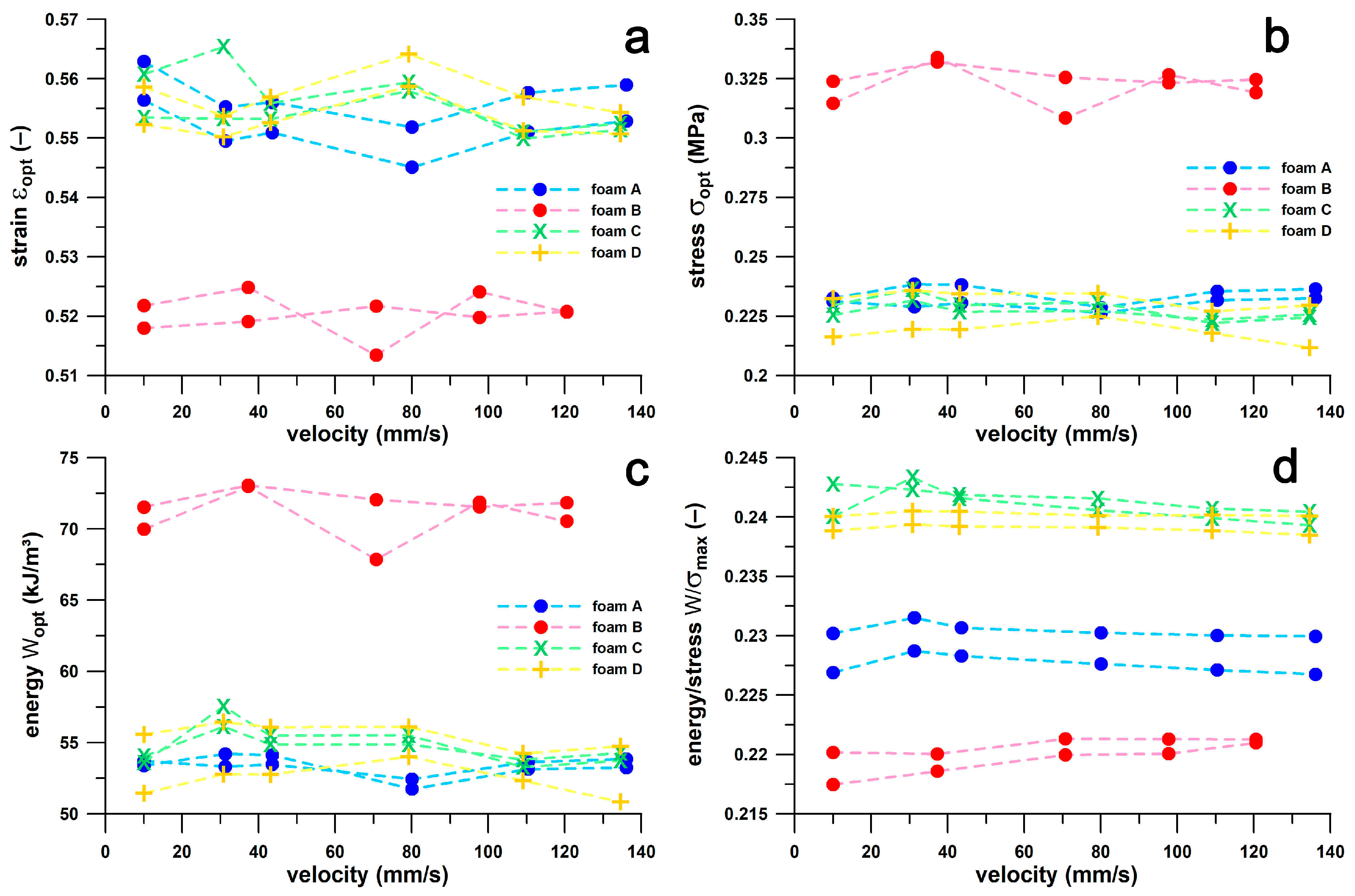Bioengineering 12 00467 g008