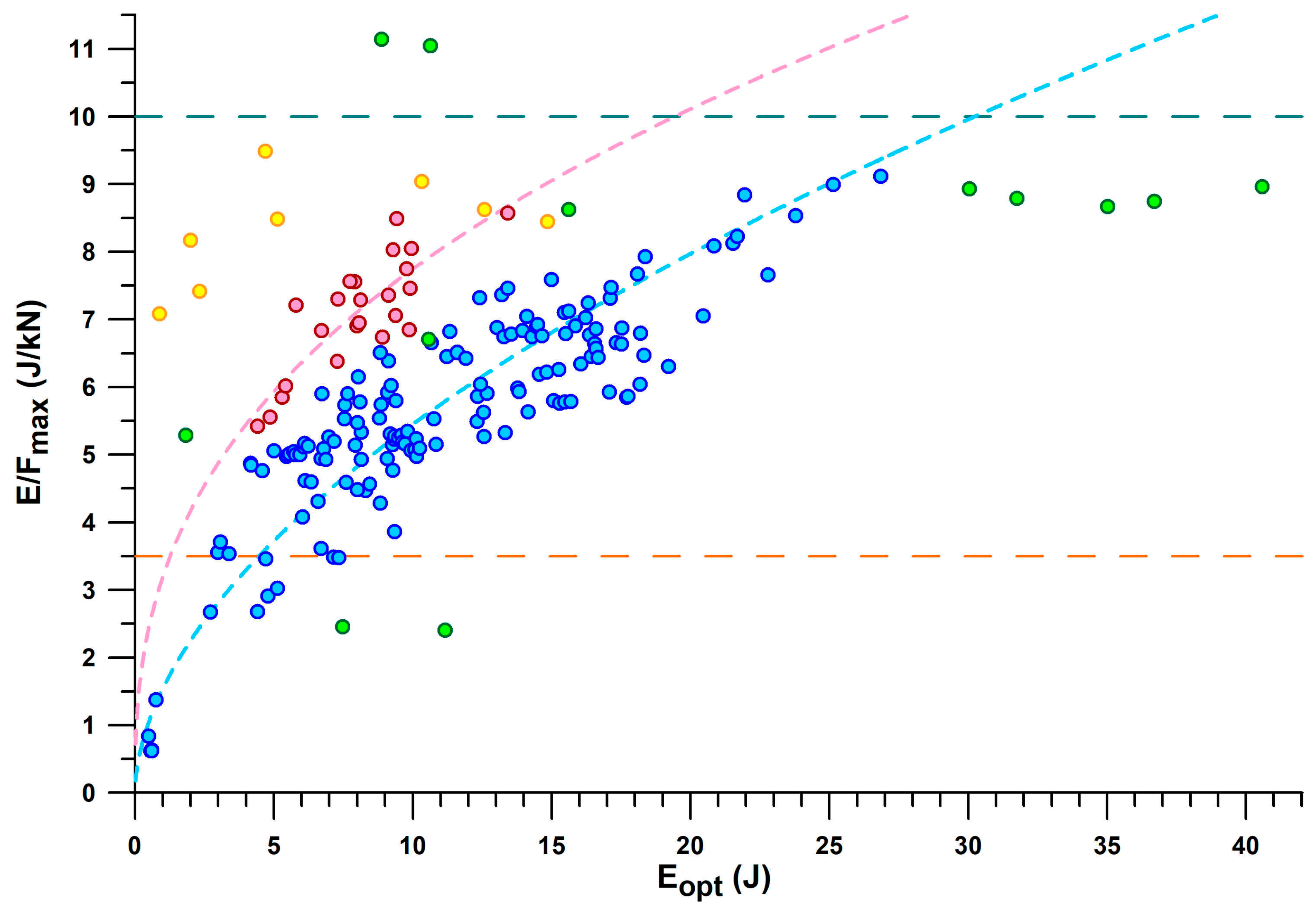Bioengineering 12 00467 g009