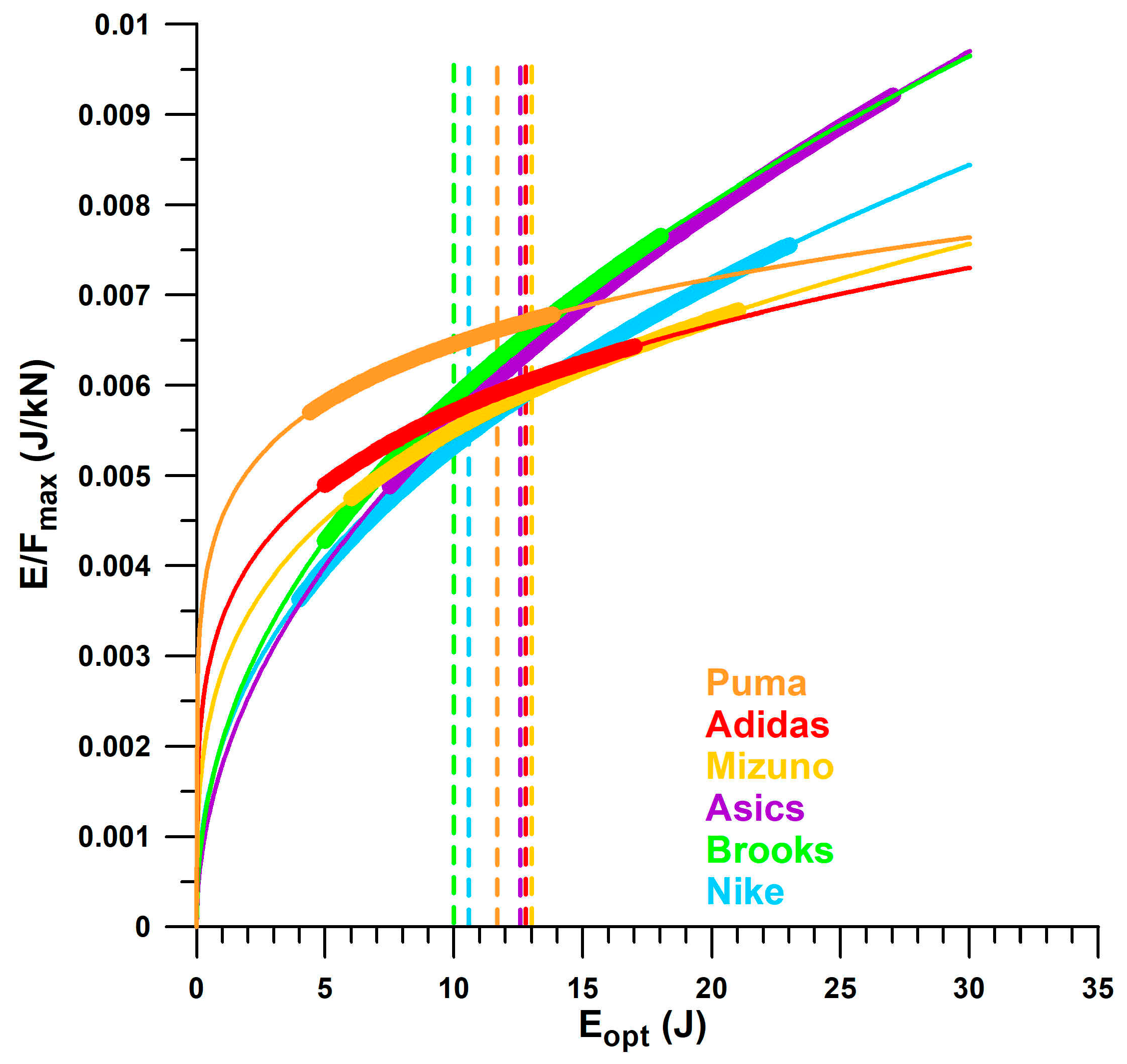 Bioengineering 12 00467 g016