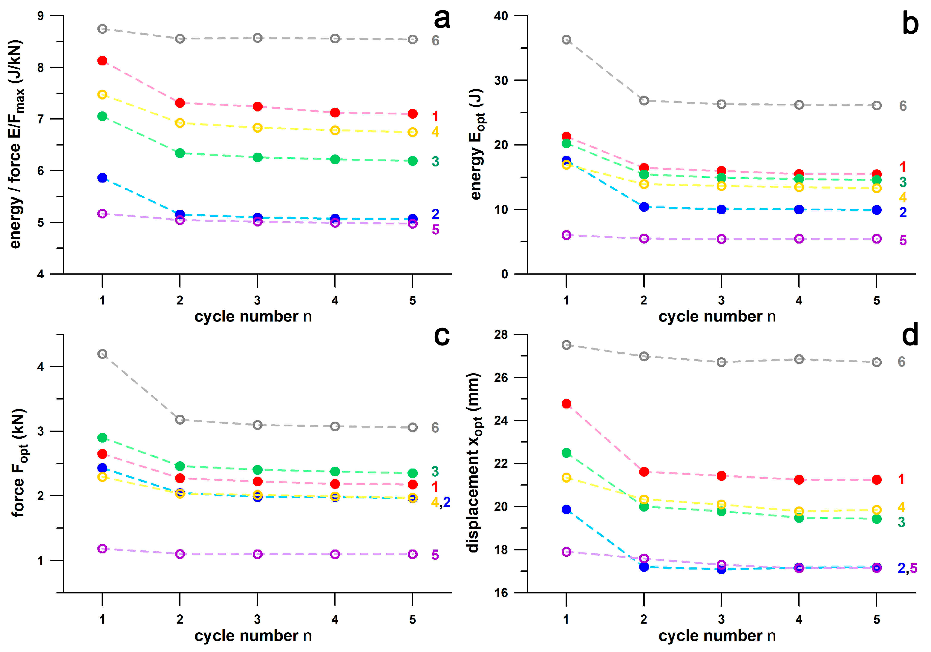 Bioengineering 12 00467 g017
