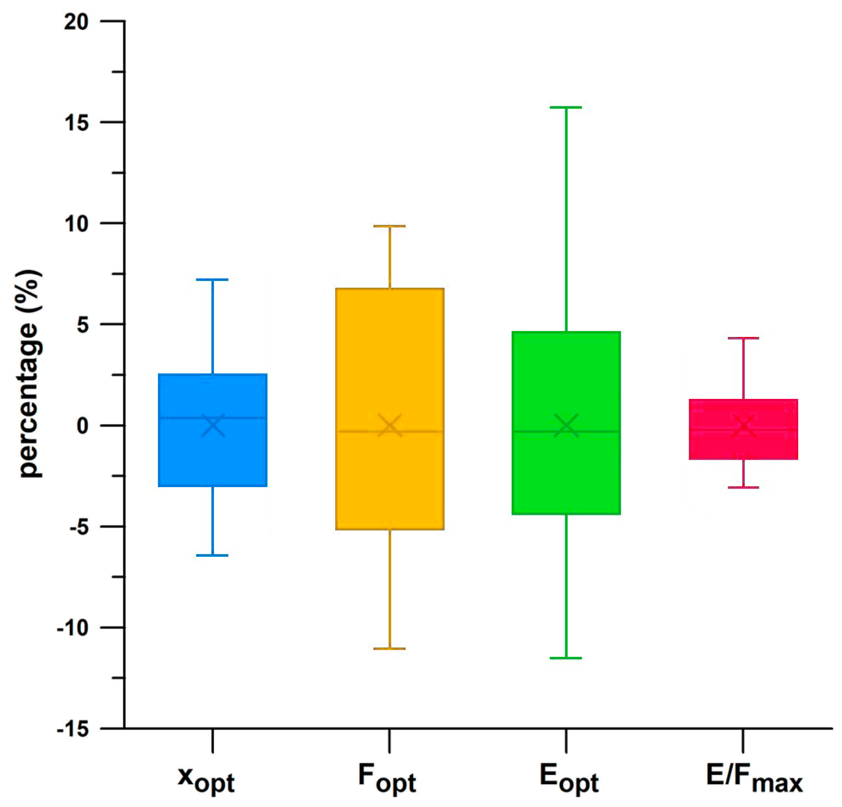 Bioengineering 12 00467 g019