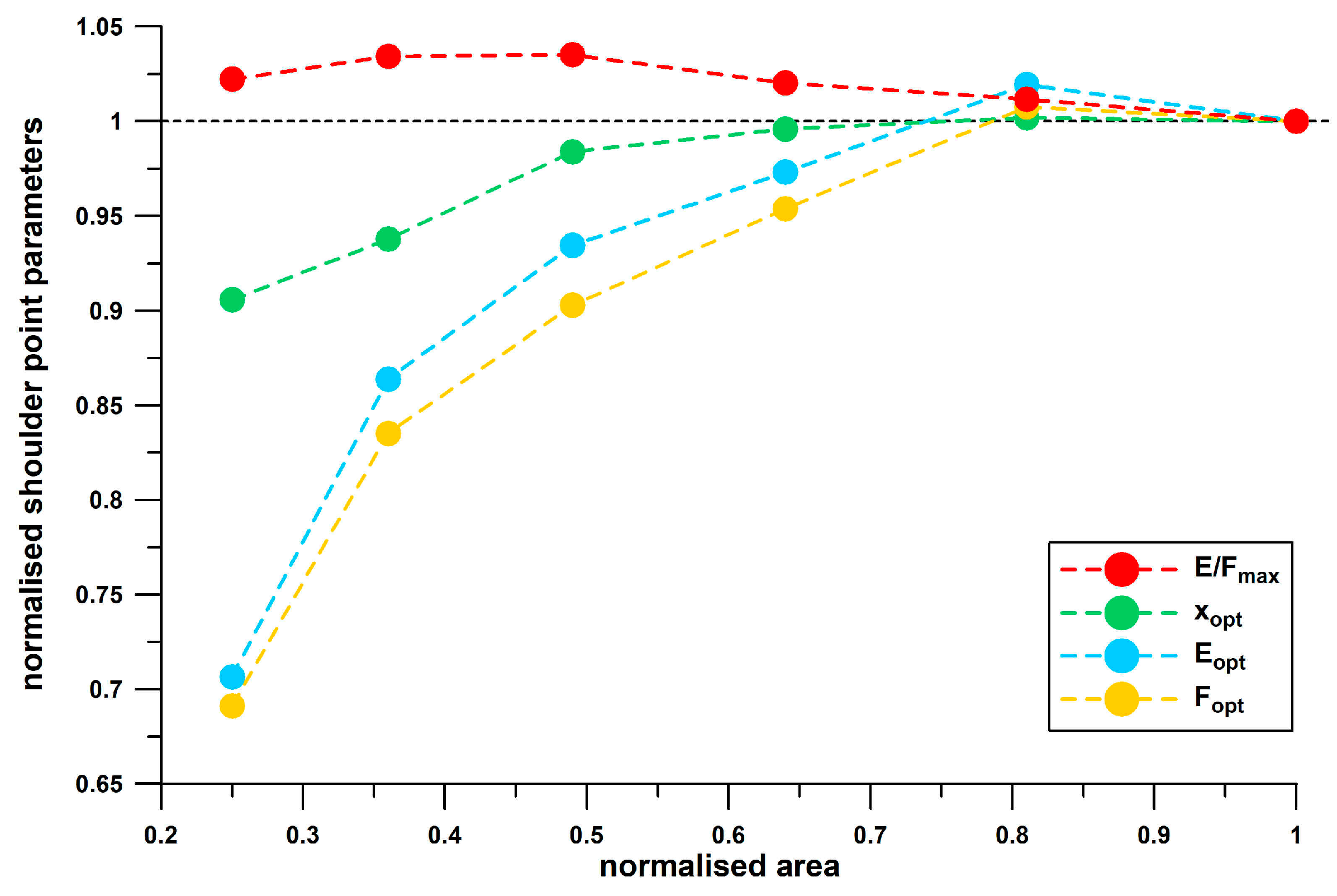 Bioengineering 12 00467 g020