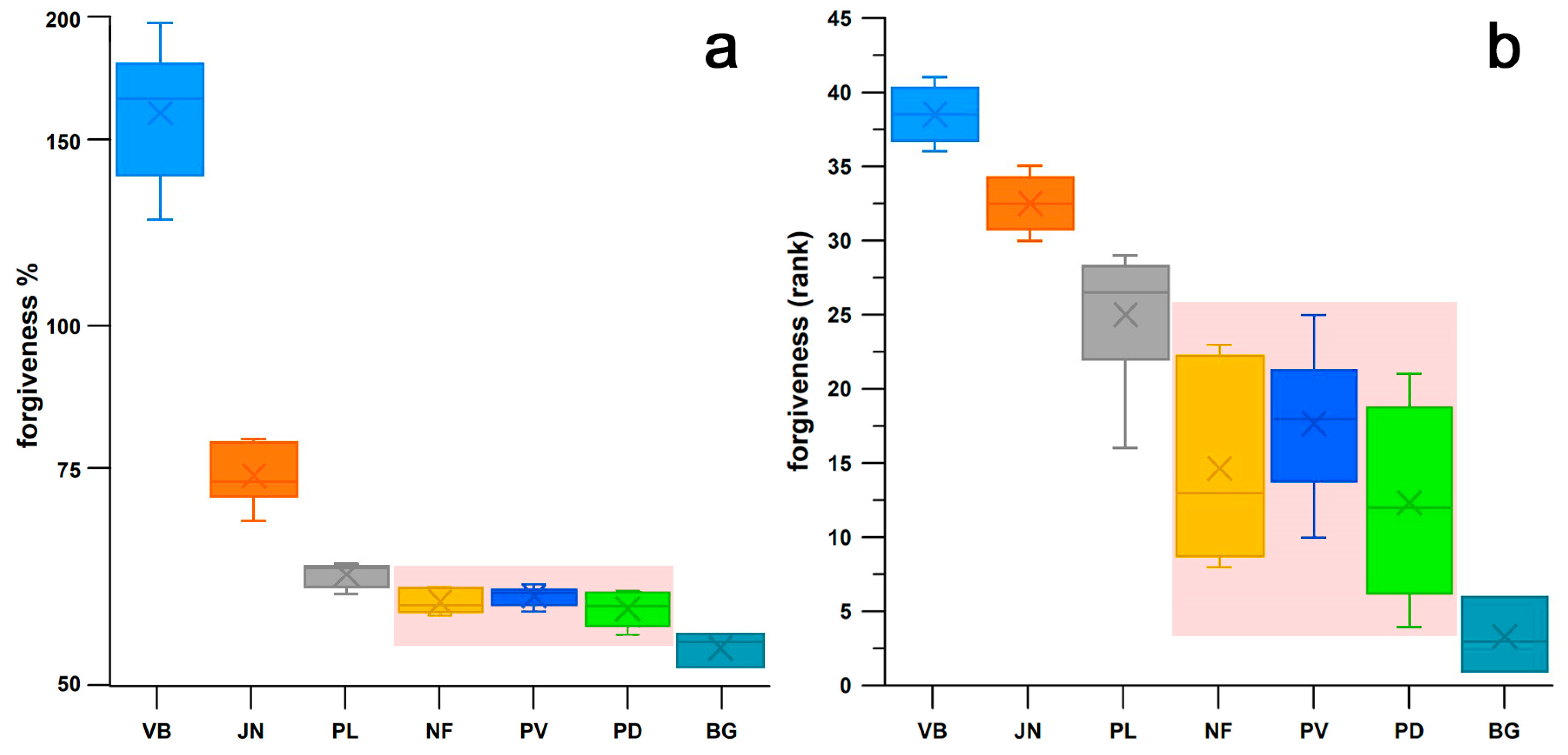 Bioengineering 12 00467 g022