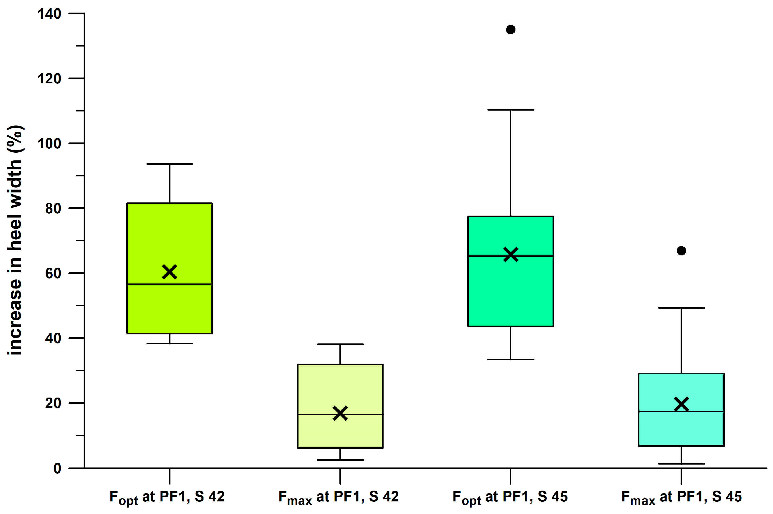Bioengineering 12 00467 g026